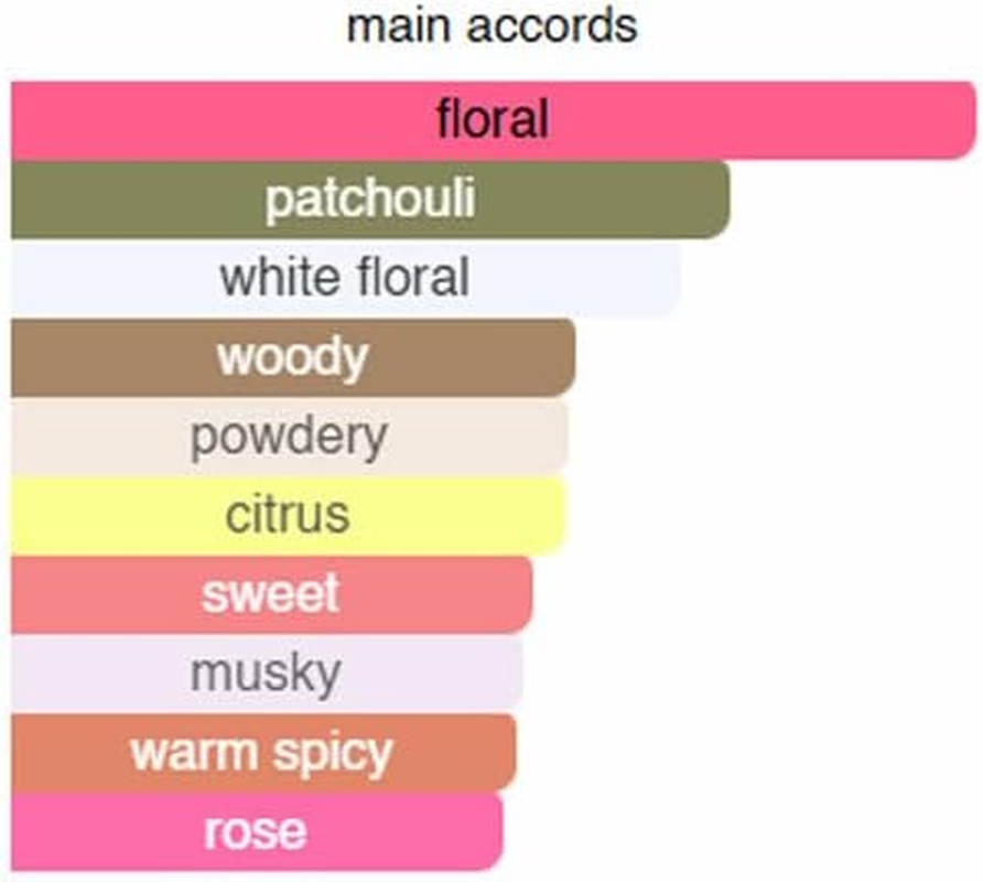 (FLORAL INFERNO) a Sweet, Floral & Oriental Notes Notes. Perfume for Women. Long Lasting. Parfum Fragrances. Alcohol Free. Travel Size 10Ml Purelyblack-Vik image number 1