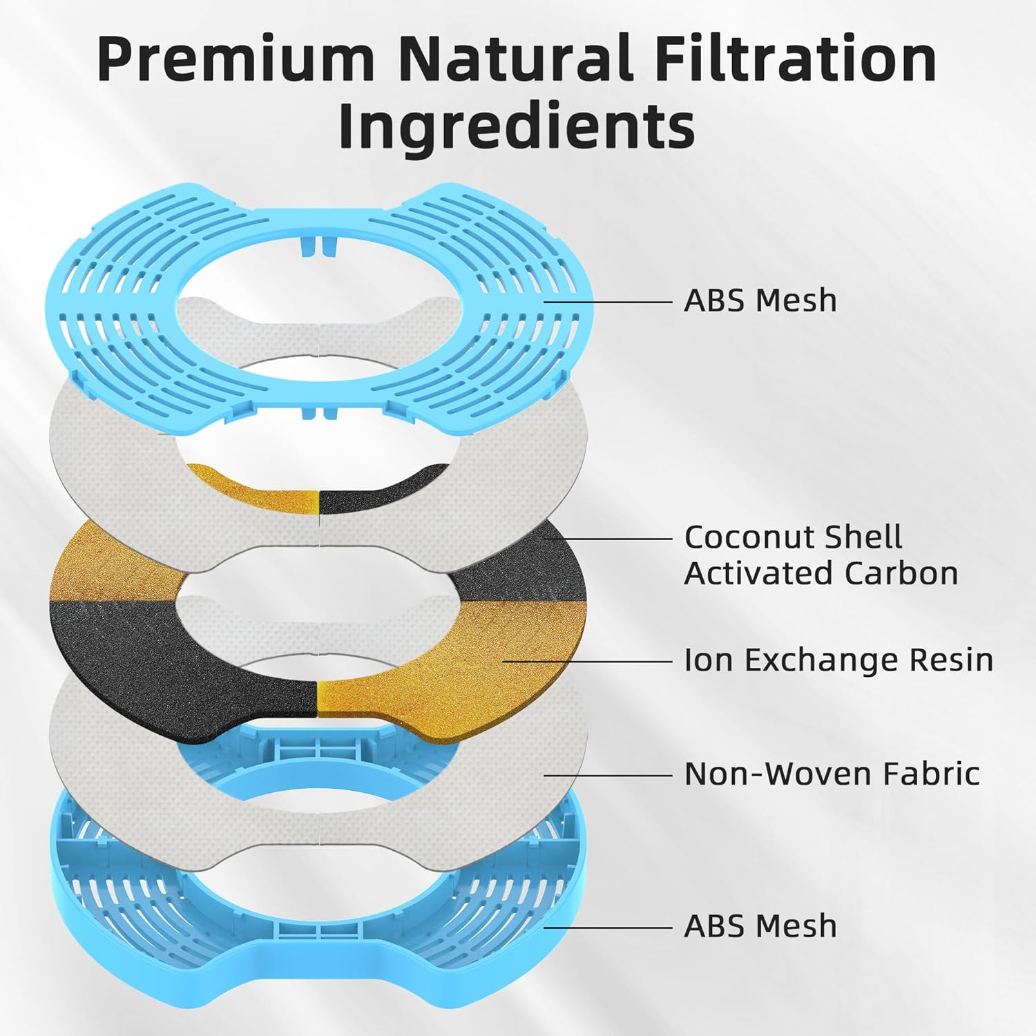 No Spill Dog Water Bowl, Stainless Steel Dog Water Bowl, 2.5L Large Dog Water Bowl Non Spill, Splash-Free, Anti-Choking Slow Drinking Dog Bowl for Dog Cat Puppy Home,Car,Outdoor