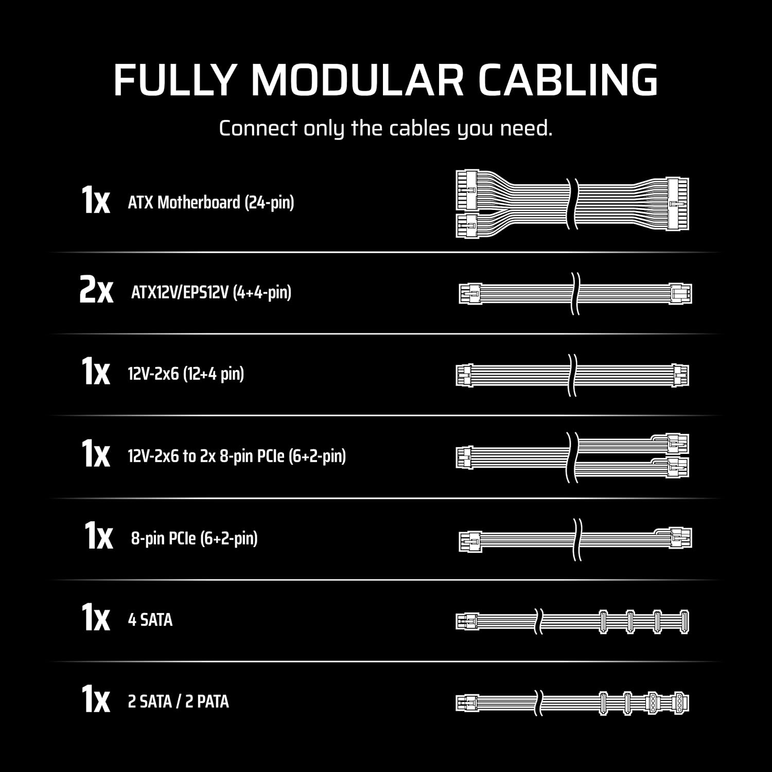 CORSAIR Rm850E (2025) Fully Modular Low-Noise ATX Power Supply with 12V-2X6 Cable &ndash; ATX 3.1 & Pcie 5.1 Compliant, Cybenetics Gold Efficiency, 105&deg;C-Rated Capacitors, Modern Standby Mode &ndash; White