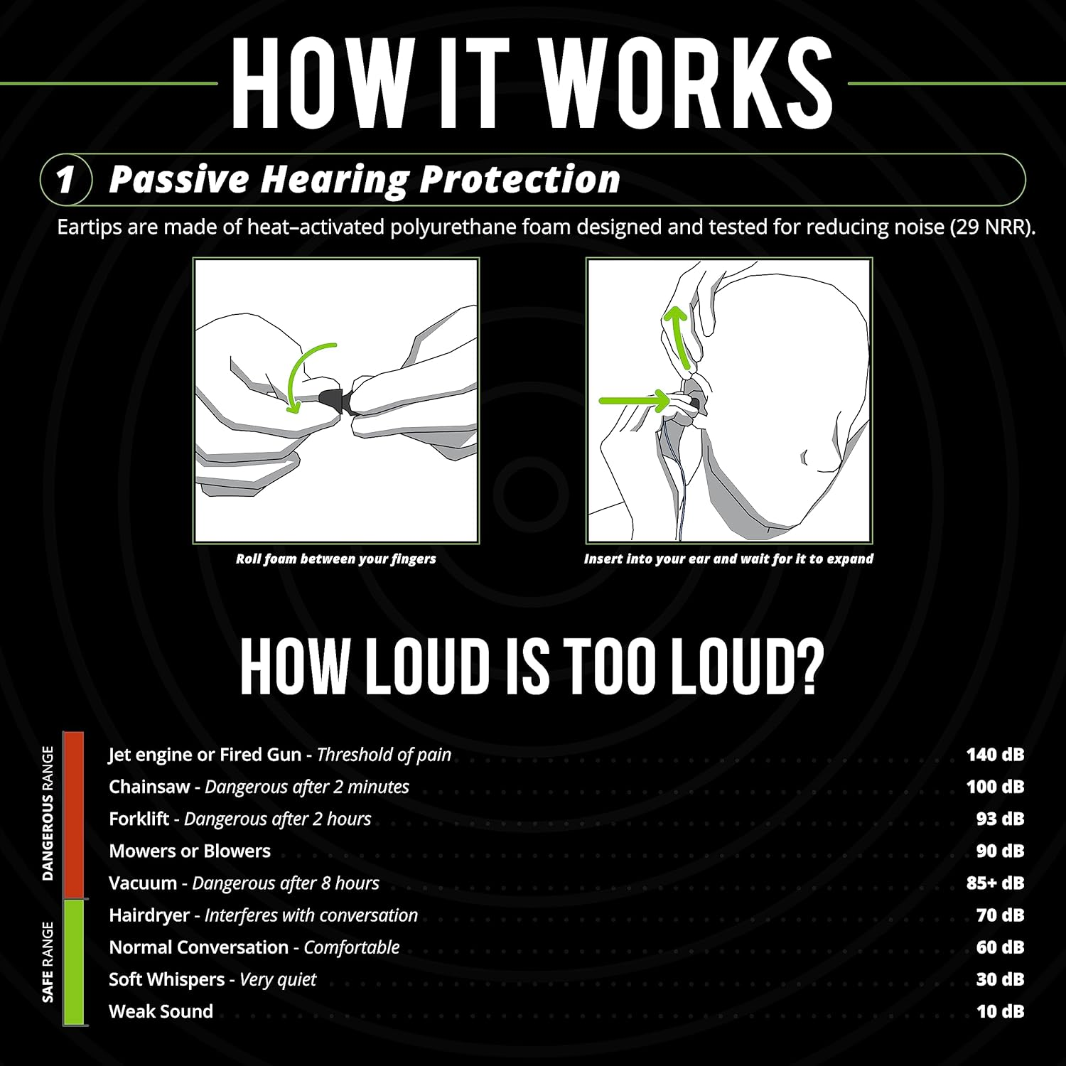 Isotunes Wired Earplug Headphones, 29 NRR, IPX5 Waterproof, OSHA Compliant Noise Isolating Earbuds, Listen Only image number 6