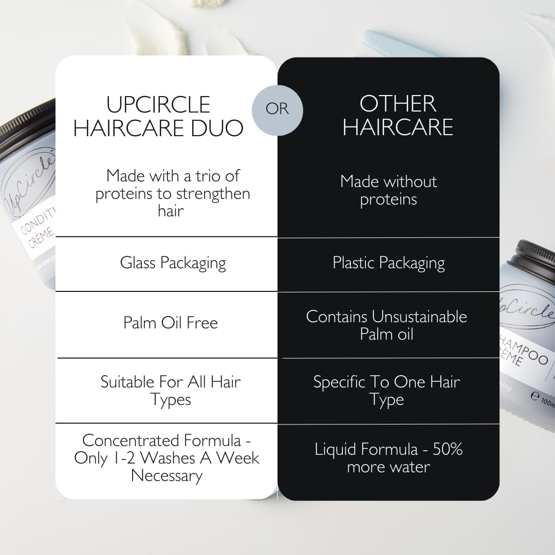 Upcircle Hair Care Duo 200 Ml