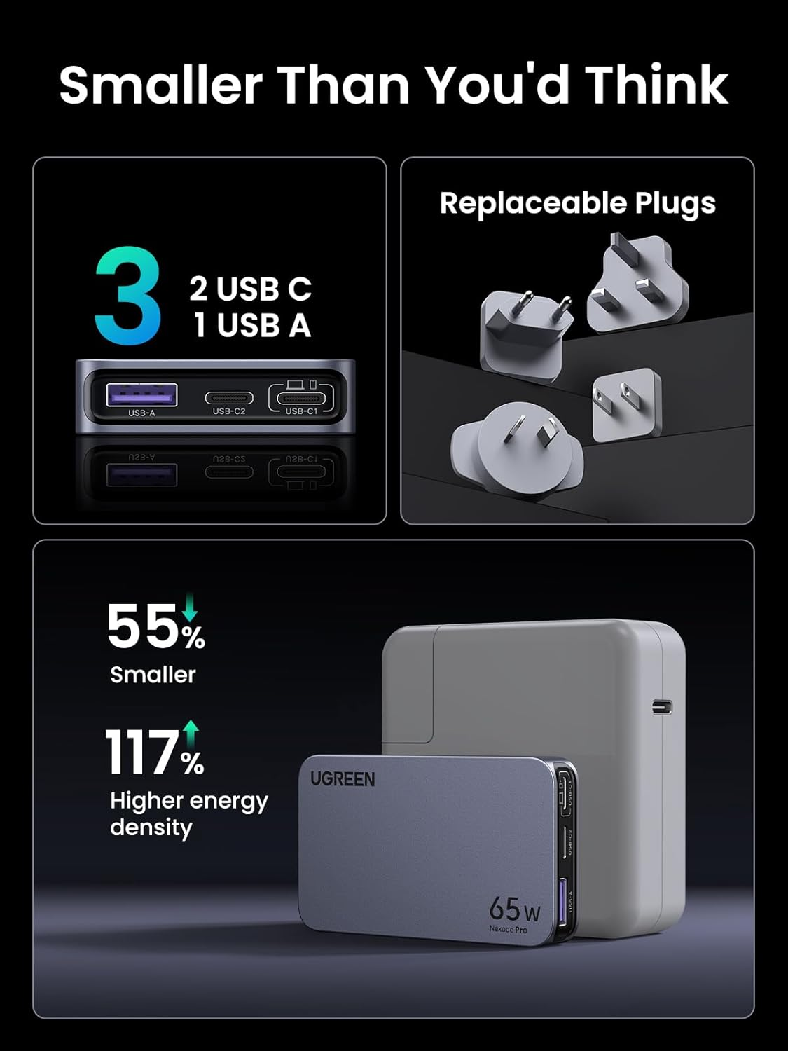 UGREEN 65W Travel Charger, Ultra-Slim USB C Charger, Nexode Pro 3-Port Gan Travel Adapter with US/UK/EU/AU Plug for Iphone 17 Pro Max, Macbook Pro, Ipad, Galaxy S25 Ultra(Pps 45W) Pixel 10, Steam Deck image number 3