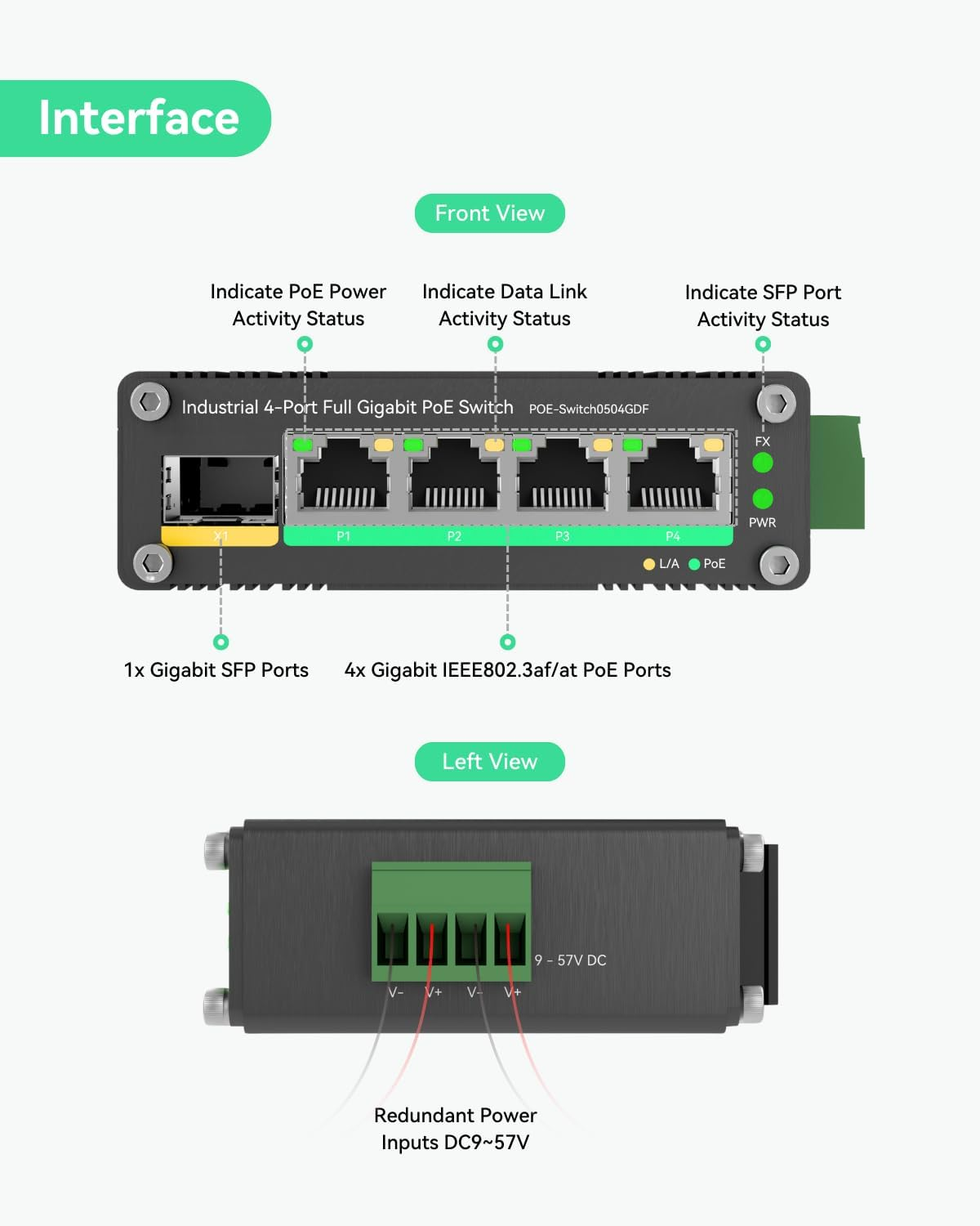 LINOVISION Industrial 4 Ports Gigabit Solar Poe Switch with DC9～57V Redundant Power Input, 12V Poe Switch with SFP Uplink, Ieee802.3Af/At @120W, Compact Poe Power for Solar Power/Rv Truck/Voip Systems image number 6