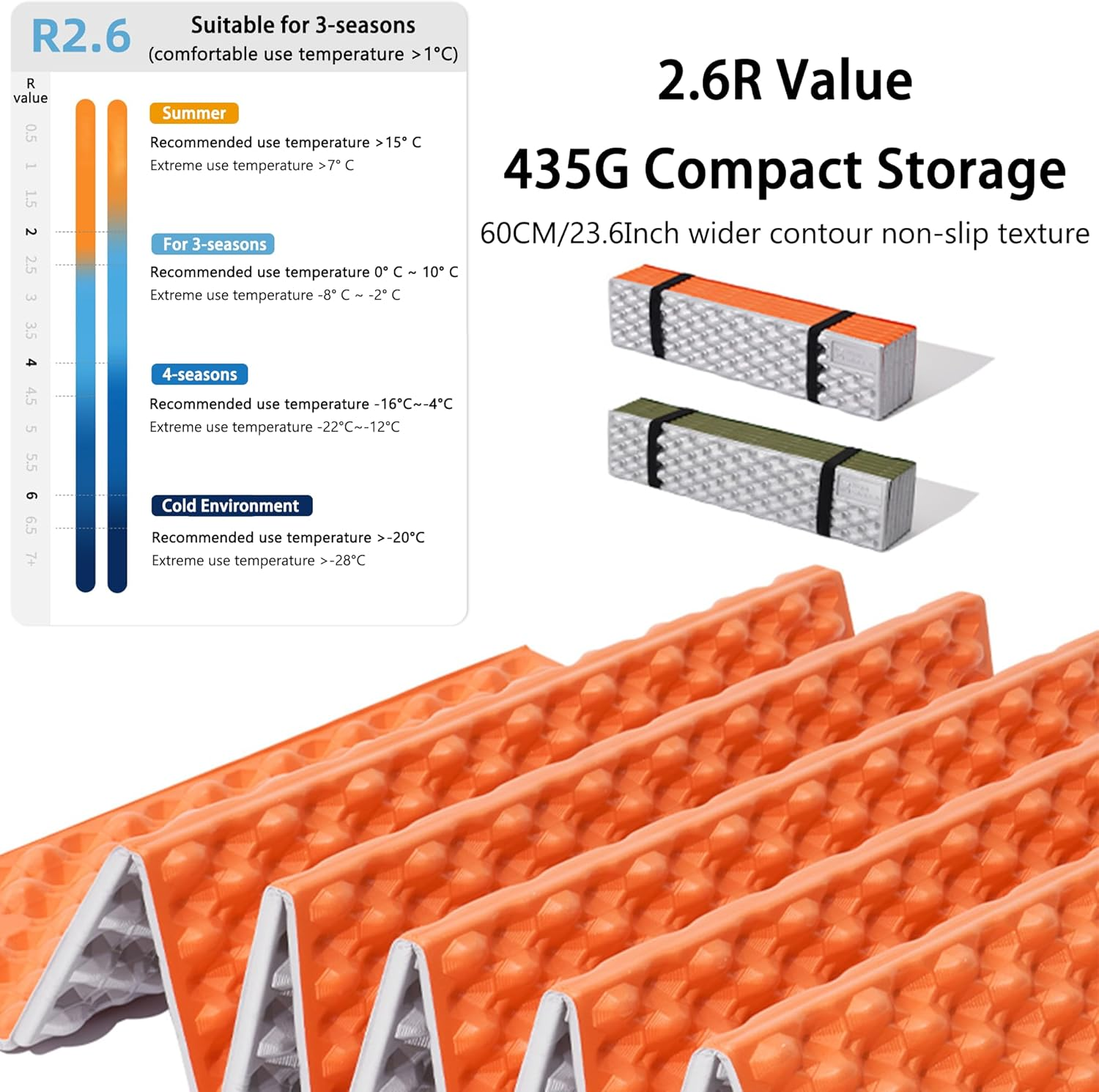 Windhike R2.6 3-Season Foam Sleeping Pad, 1Inch Thickened Ultralight Closed Cell Camping Mattress with Bandage, Waterproof Thermal Folding Sleeping Pad Suitable for Camping, Backpacking image number 5