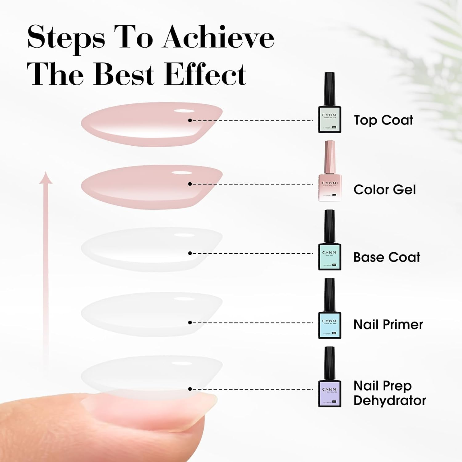 CANNI CC7 30 Pcs 9ML Hema-Free Jelly Gel Nail Polish Set with Base Top Coat- Jelly Nude Pink Translucent Gel Polish Colors Kit, Soak off LED Nail Manicure Kit DIY at Home Salon Gifts - Cc4-Yellow Purple Set image number 6