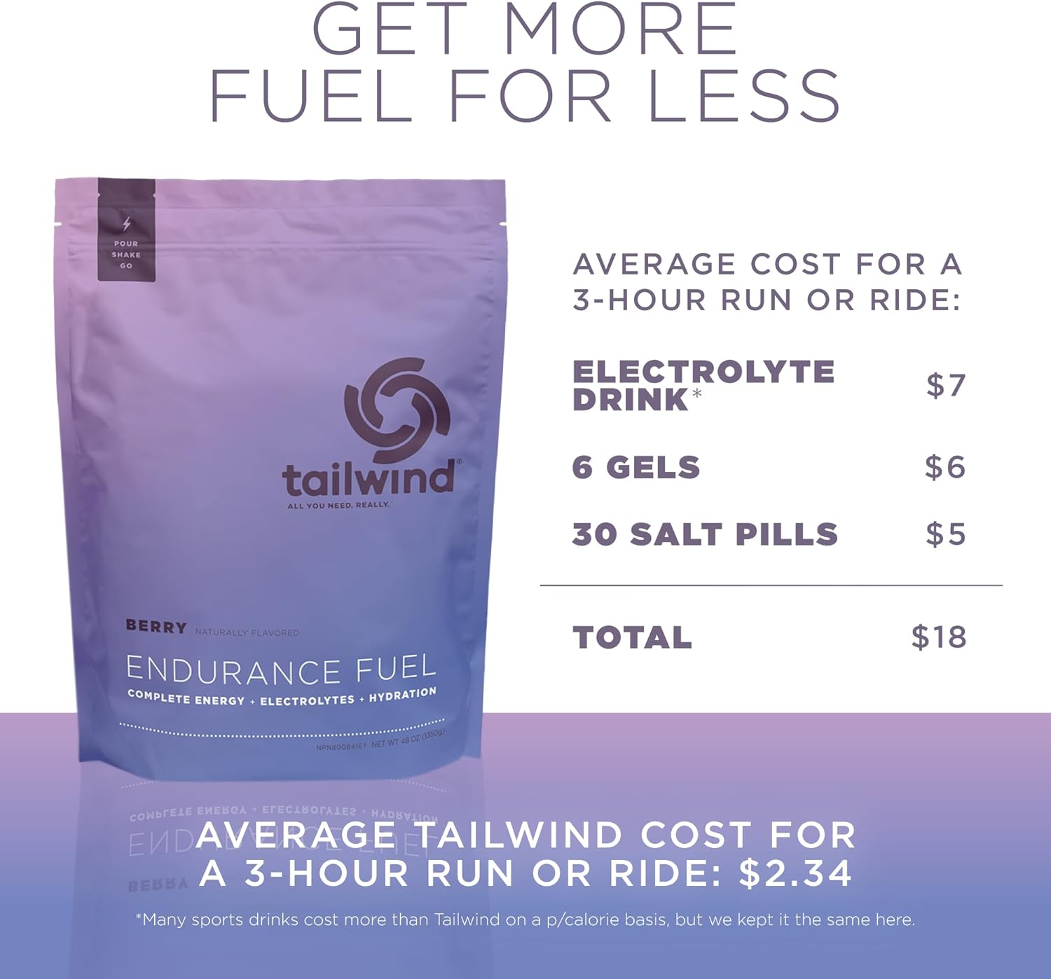 Tailwind Nutrition Endurance Fuel 30 Serving Berry Flavour image number 4