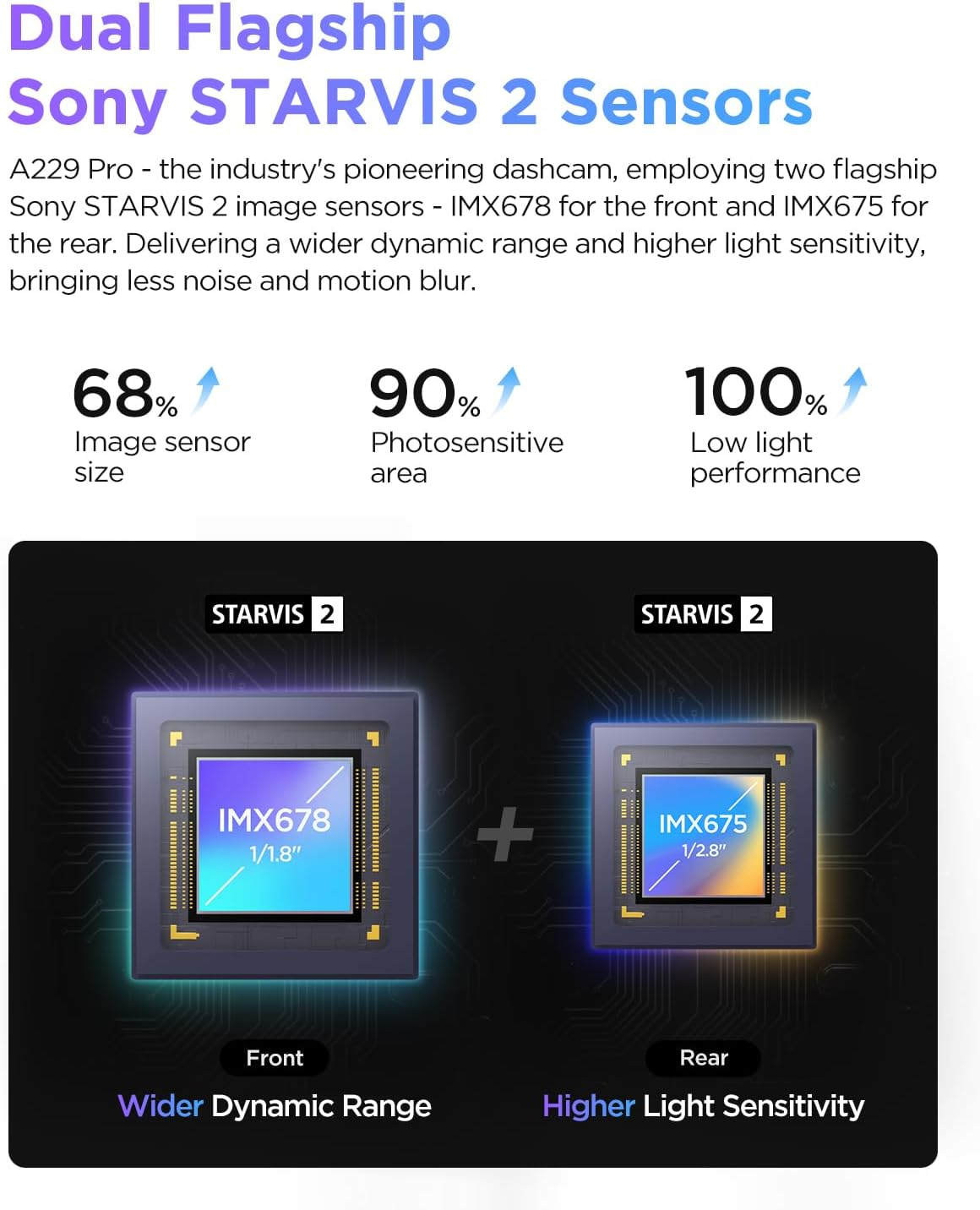 VIOFO A229 Pro 4K HDR Dash Cam, Dual STARVIS 2 IMX678 IMX675, 4K+2K Front and Rear Car Camera, 2 Channel with HDR, Voice Control, 5Ghz Wifi GPS, Night Vision 2.0, 24H Parking Mode, Support 512GB Max