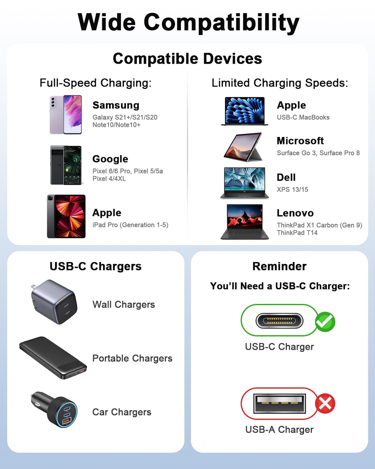 [2-Pack] USB C to USB C Cable 1M - 60W Fast Charging Cord for Iphone 15/16, Macbook, Ipad, Galaxy S25/S24/S23, Pixel, Chromebook, Dell, Switch image number 1