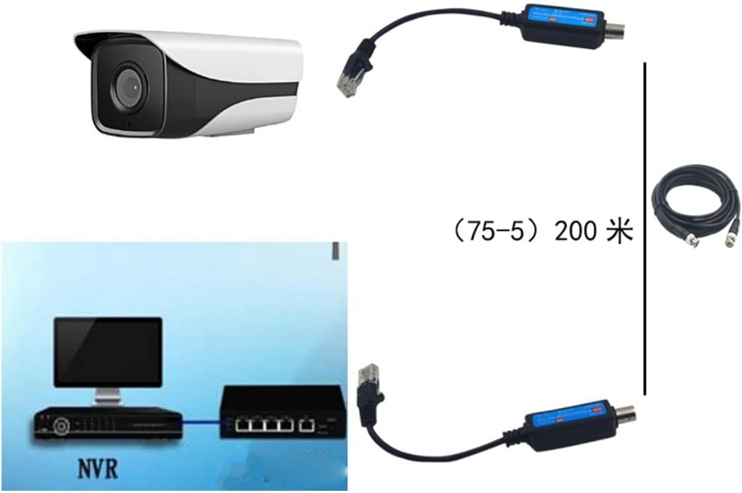 CHICIRIS IP Network Transmitter, Fast Install Network Transmitter/Receiver Extender over Coax HD Camera Upgrade 1Pair, for IP NVR Camera image number 5