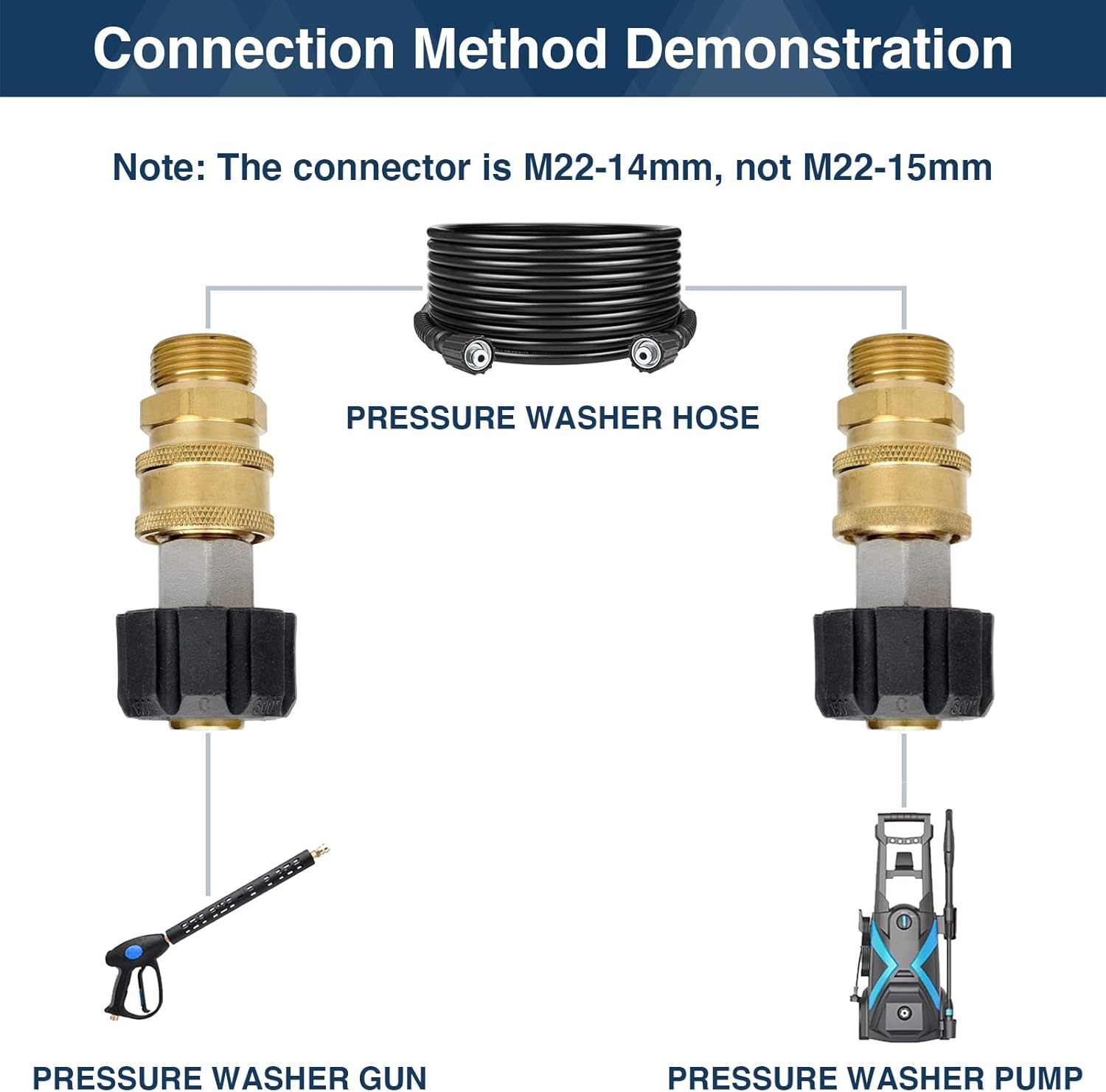 Pressure Washer Quick Connect Coupler 5000 PSI for M22 14Mm, 3/8" Hose Adapter, Pressure Washer Set