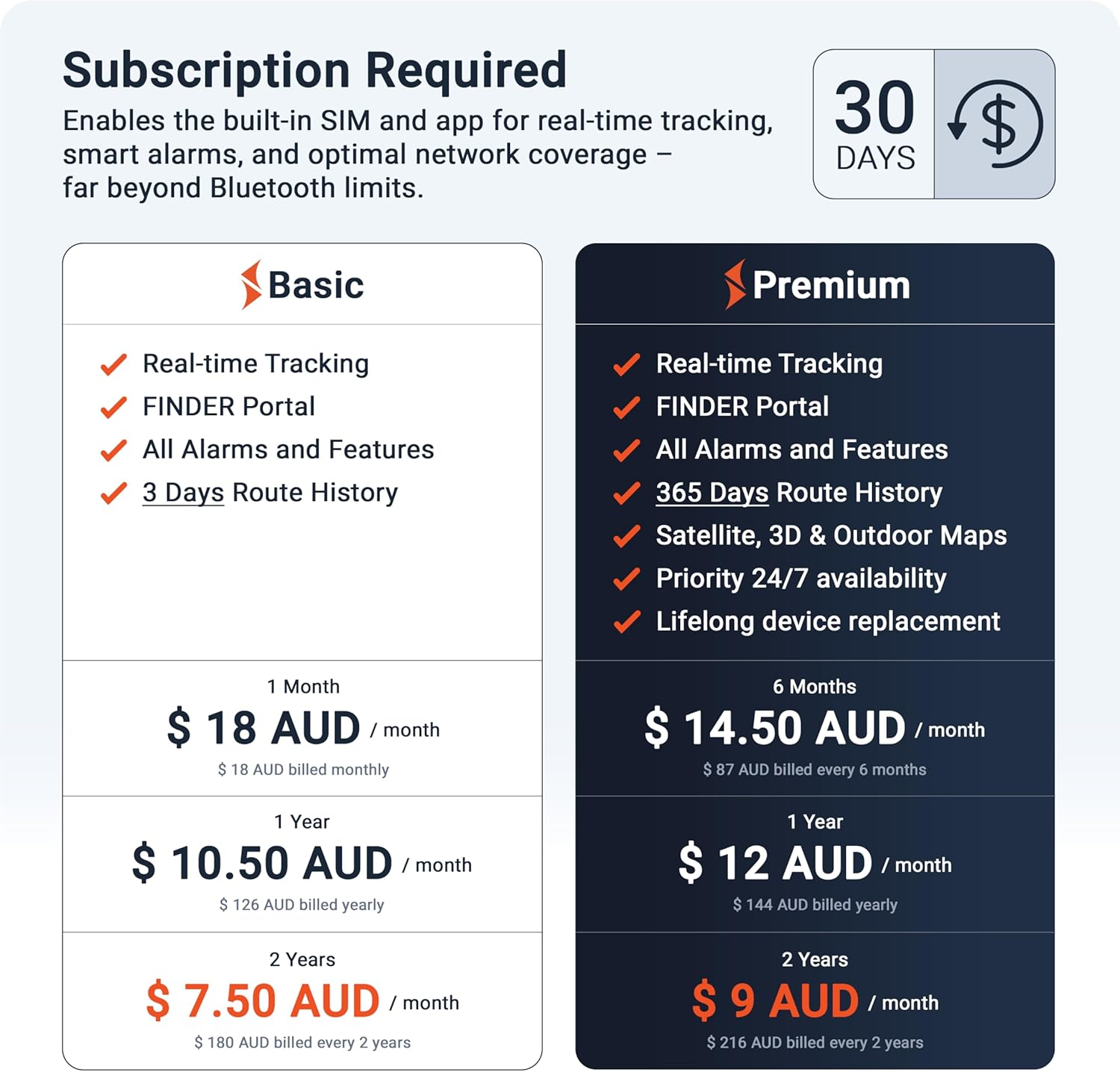 PAJ PET Tracker for Dogs - Worldwide Live Tracking + Health Monitoring + Runaway Alerts - up to 10 Days Battery Saver - Glowing LED Cases - Waterproof (IP67) - Fits Any Collar - Black - Blue image number 5