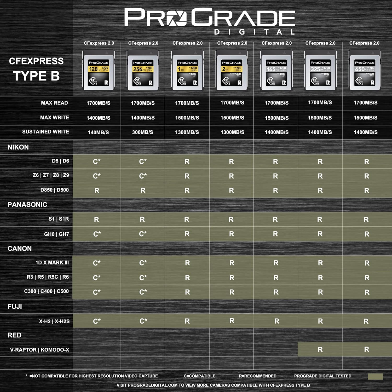 Prograde Digital 325GB Cfexpress Type B Memory Card (Cobalt) image number 3