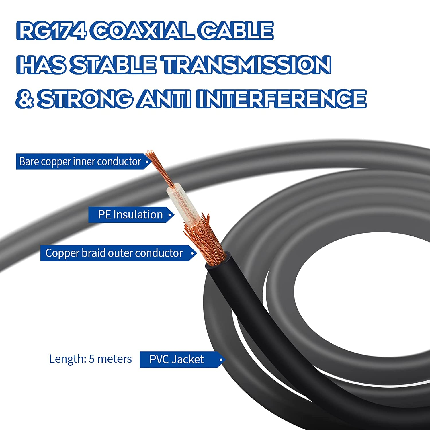 Bingfu RF Coaxial SMA Male to SMA Female Bulkhead RG174 15Ft Cable 3Pcs RF Coax SMA Adapter Kit for SDR Equipment Antenna Ham Radio 3G 4G LTE Antenna ADS-B GPS and Etc image number 2