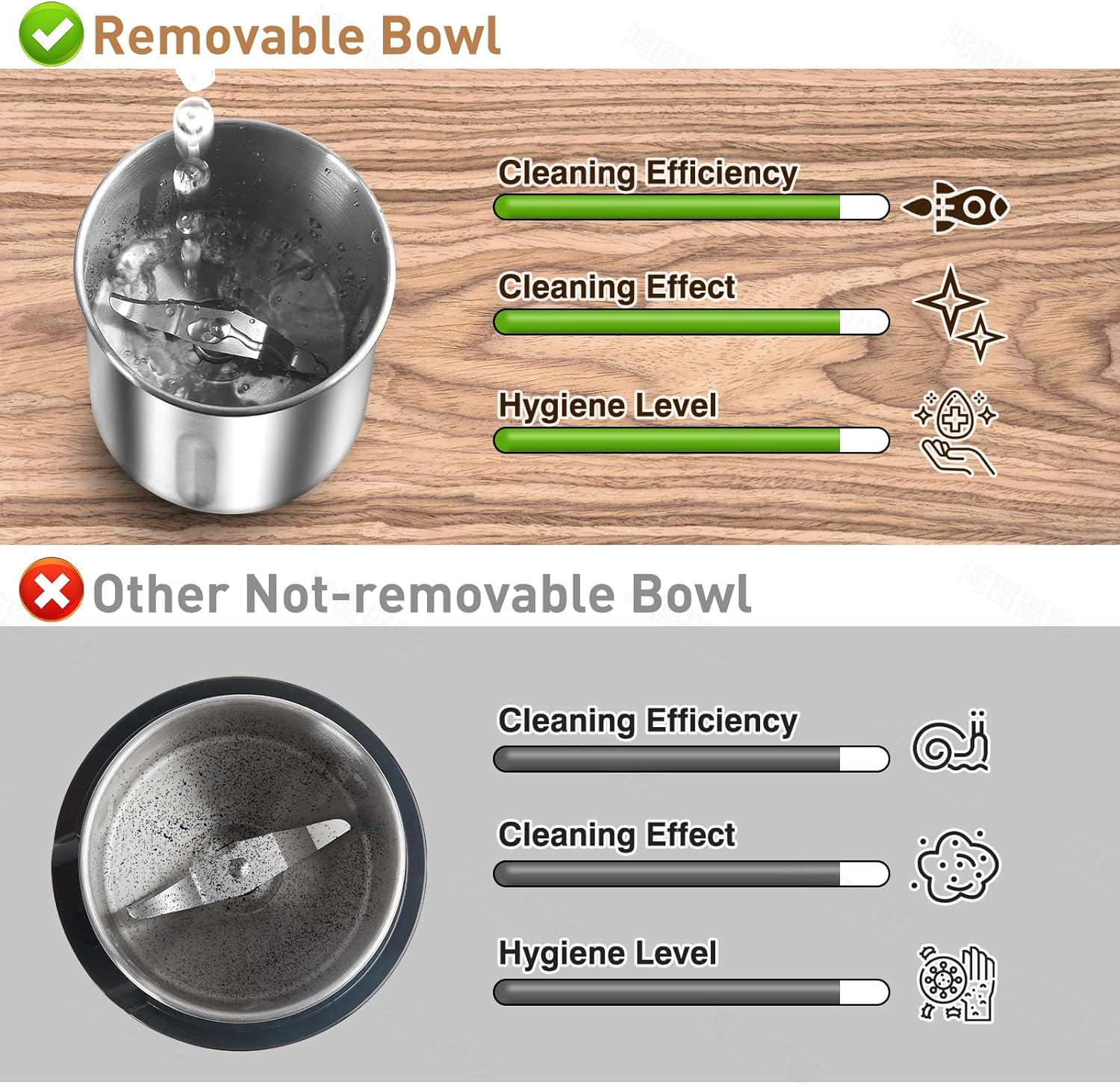 Electric Coffee Grinder - Powerful 200W Motor, Detachable Bean and Spice Grinder for Coffee Beans, Spices, Peanuts, Grains - Large Capacity Multipurpose Grinder (Silver) image number 1