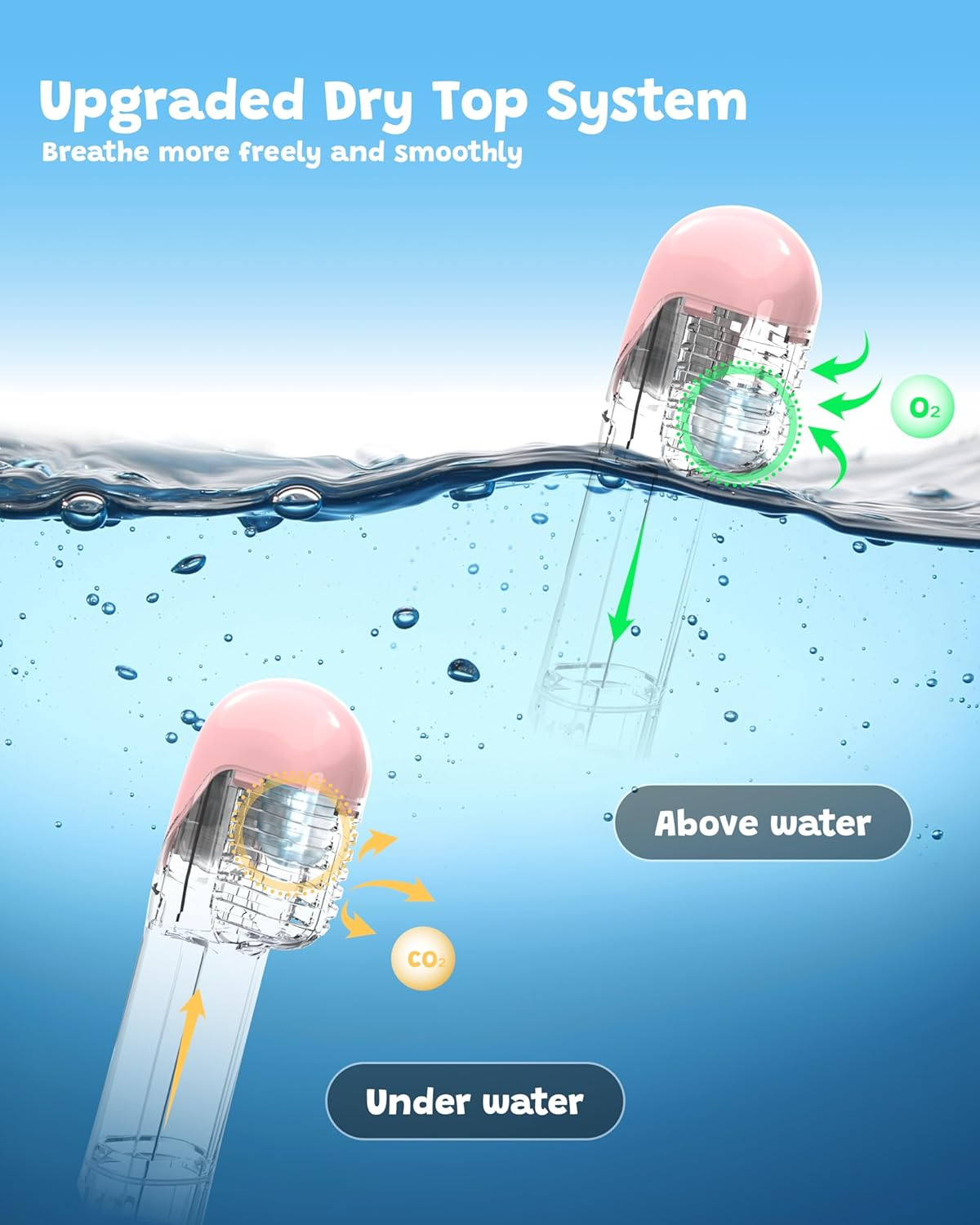 ACURE Kids Snorkel Mask Full Face - Anti-Fog & Dry Top Snorkel Set, Snorkeling Gear with Easier Breathing System for Swimming Beginners Ages 3-8