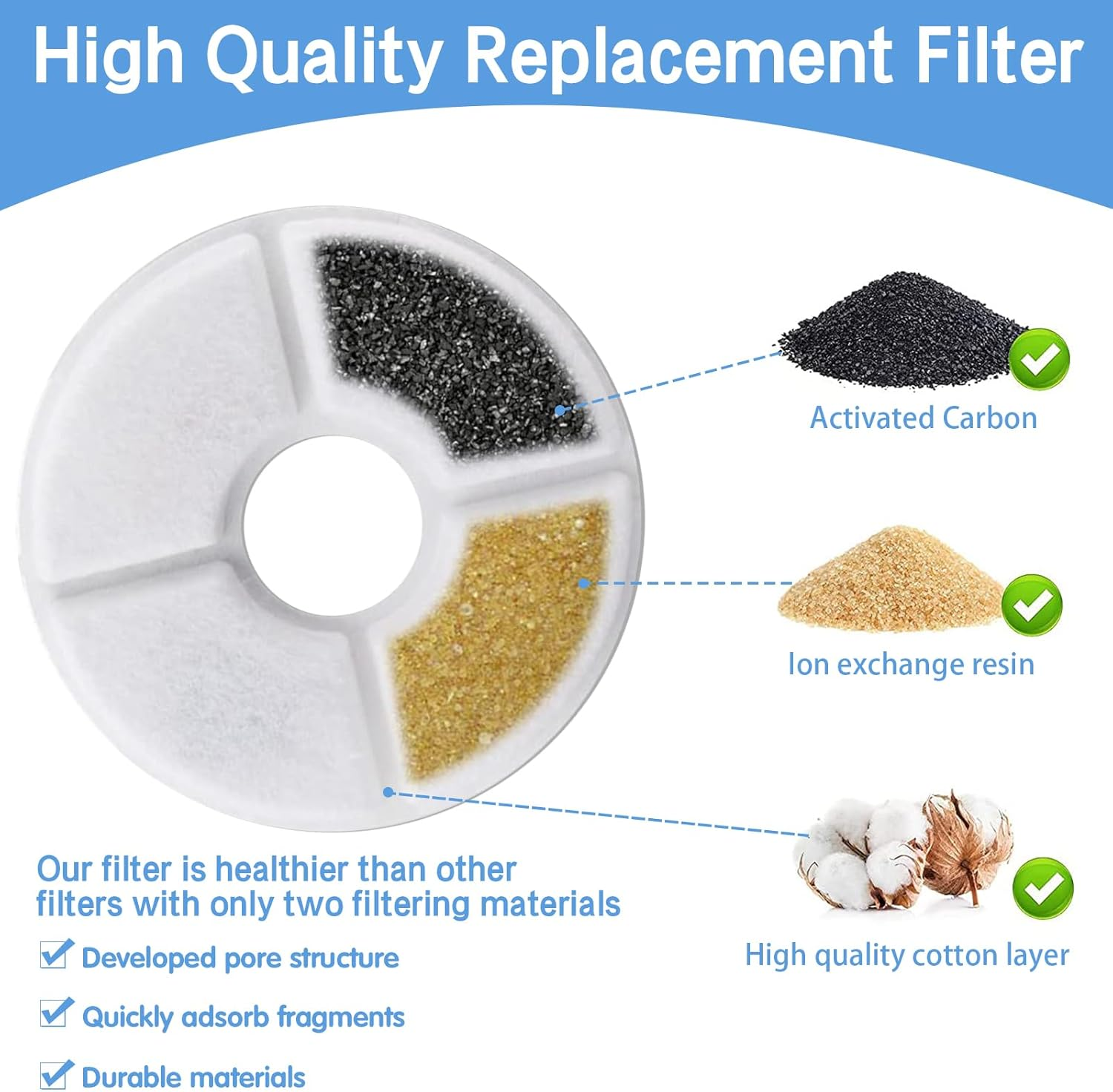 Drinking Fountain Filter round Pack of 8 Cat Fountain Filter Drinking Fountain for Cat Replacement Filter for Drinking Fountain with Resin and Activated Carbon for Cats and Dogs Water Dispenser image number 4