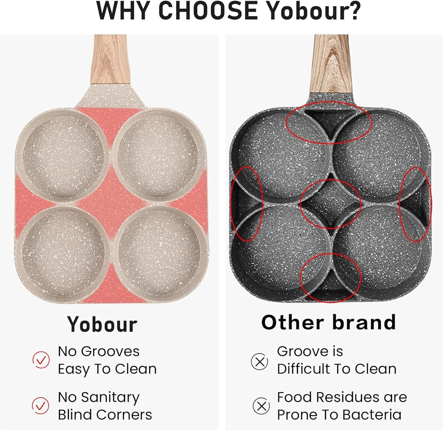 Egg Frying Pan, 4-Cup Egg Pan Nonstick, Fried Egg Pan Skillet for Breakfast, Pancake, Hamburger, Sandwiches, Suitable for Gas Stove & Induction Cookware image number 5