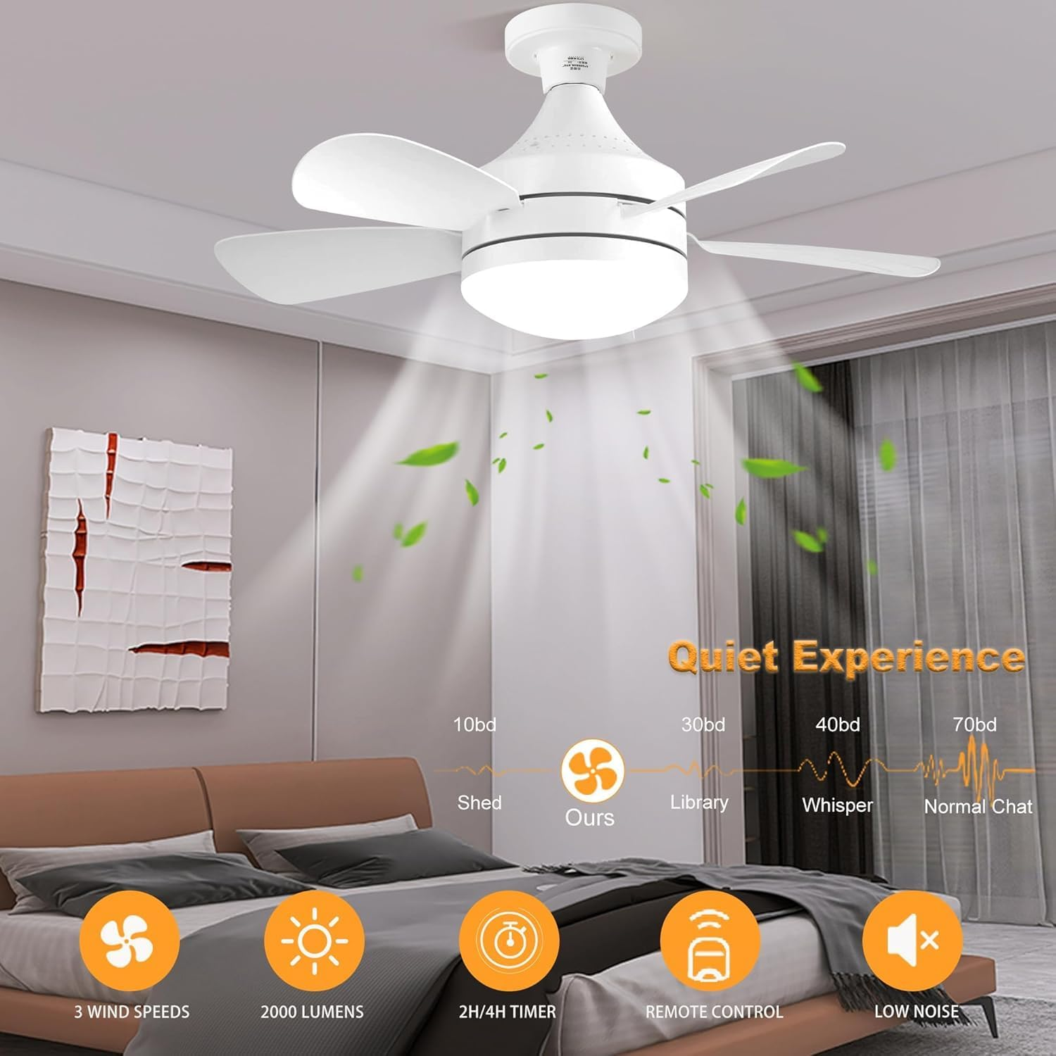 Yaberry Grove Socket Fan Light -18" Ceiling Fan with Light and Remote, E26/E27/B22 Plug in Fan Light Bulb for Bedroom, Kitchen, Living Room, Workshop-3 Color Temperatures, 3 Fan Speeds,2000 Lumens,50W image number 6