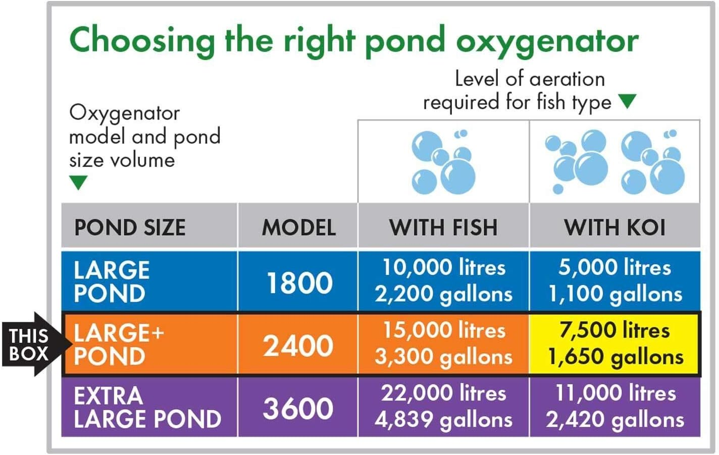 Blagdon Pond Oxygenator 2400, 10 Outlet Air Pump for Koi Ponds up to 7,500 Litres, Suitable for Aeration and Oxygenation in Hydroponic and Aquaponic Systems image number 2