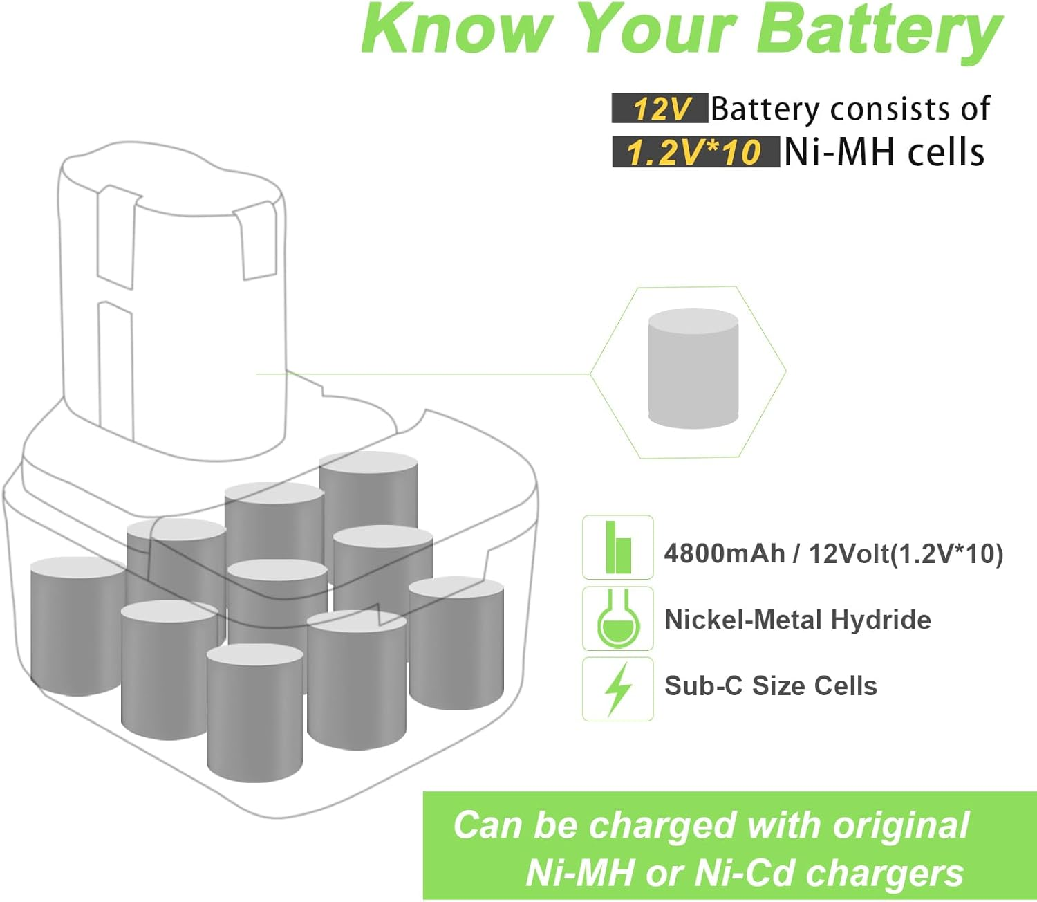Tecmana 12 V 4.0 Ah Battery Compatible with Hitachi EB1212S EB1214L EB1214S EB1220BL EB1220HS EB1222HL EB1226HL EB1230HL BCC1212 image number 3