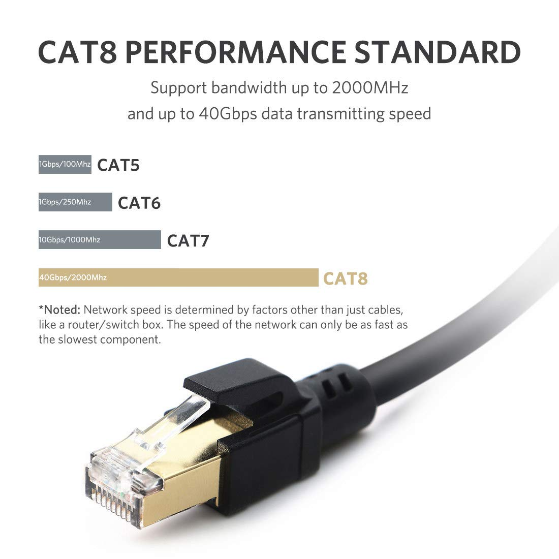 Cat8 Ethernet Cable, Professional Network Patch Cable 40Gbps 2000Mhz S/FTP LAN Wires, High Speed Internet Cable Cord with RJ45 Gold Plated Connector for Modem, Router, PC by ATTMONO image number 2