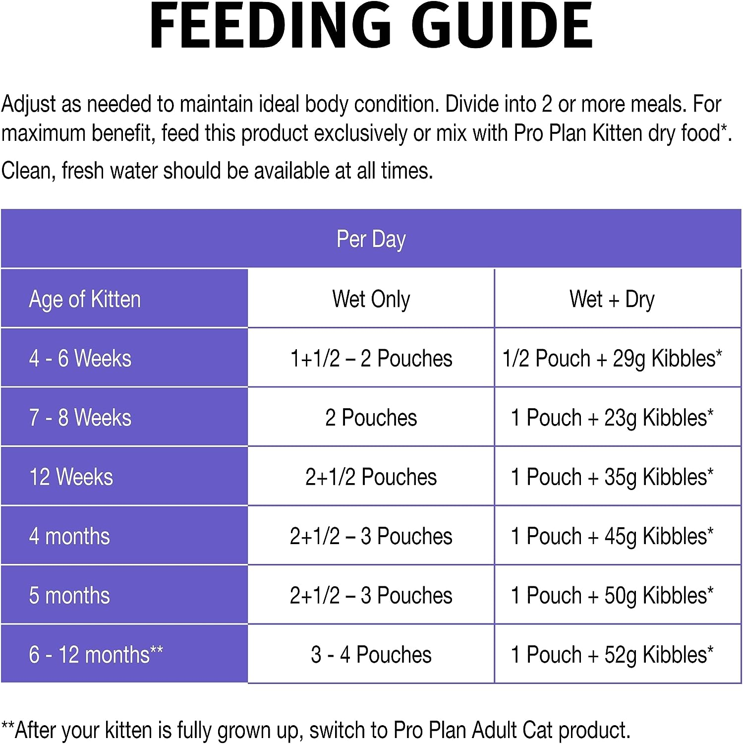 PRO PLAN Kitten Wet Cat Food Chicken in Jelly 12X85G image number 5