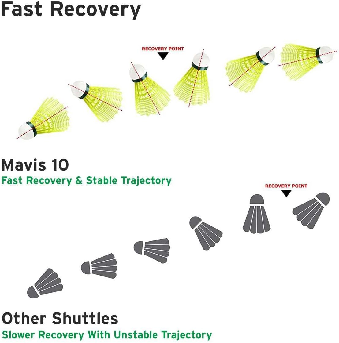 YONEX Mavis 10 Nylon Badminton Shuttlecock 6 Pack image number 3