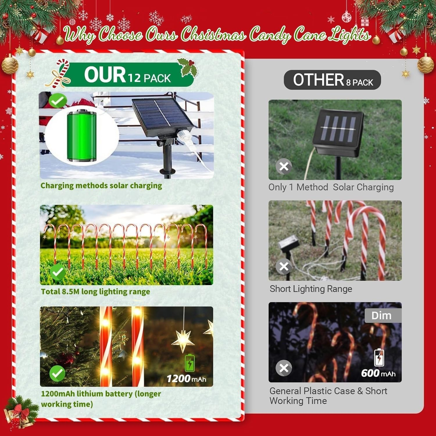 YUTONG 12 Pack Christmas Decorations Outdoor Solar Candy Cane Lights, Upgraded Solar Pathway Markers Lights with Star,8Modes Outdoor Christmas Decorations for Walkway, Garden, Lawn, Yard (12) image number 1