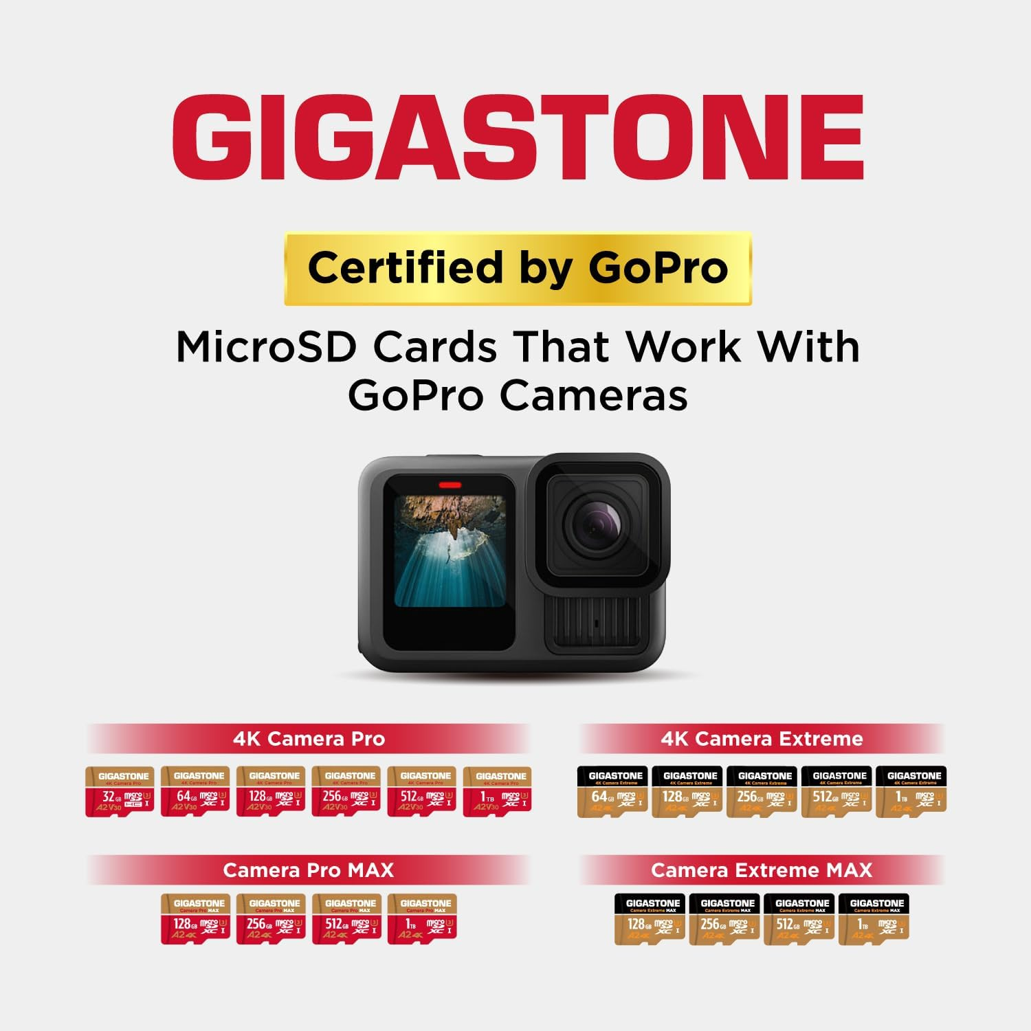 [5-Yrs Free Data Recovery] Gigastone 128GB 5-Pack Micro SD Card, 4K Video Recording for Gopro, Action Camera, DJI, Drone, R/W up to 100/50 Mb/S Microsdxc Memory Card UHS-I U3 A2 V30, with Adapter - Camera Pro 64Gb 5 Pack image number 7