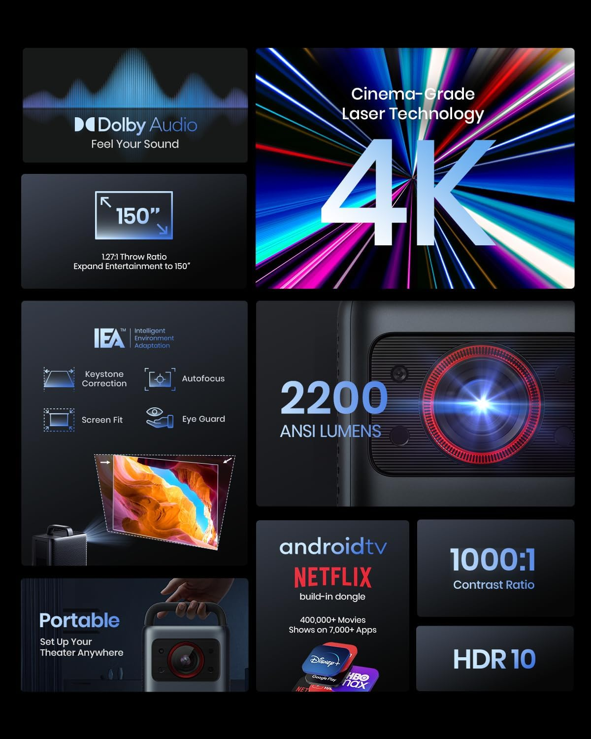 NEBULA by Anker Cosmos Laser 4K Projector (Upgraded), 2200 ANSI Lumens, Android TV 10.0 with Dongle, Autofocus, Auto Keystone Correction, Screen Fit, Home Theater Projector with Wi-Fi & Bluetooth. image number 3