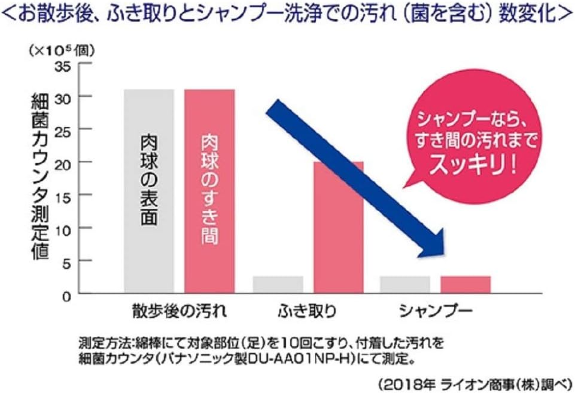 Lion Pet Kirei Shampoo for Hands and Feet after Walk for Dogs, Refill, 1, 3 Pack (Bulk Purchase) image number 4