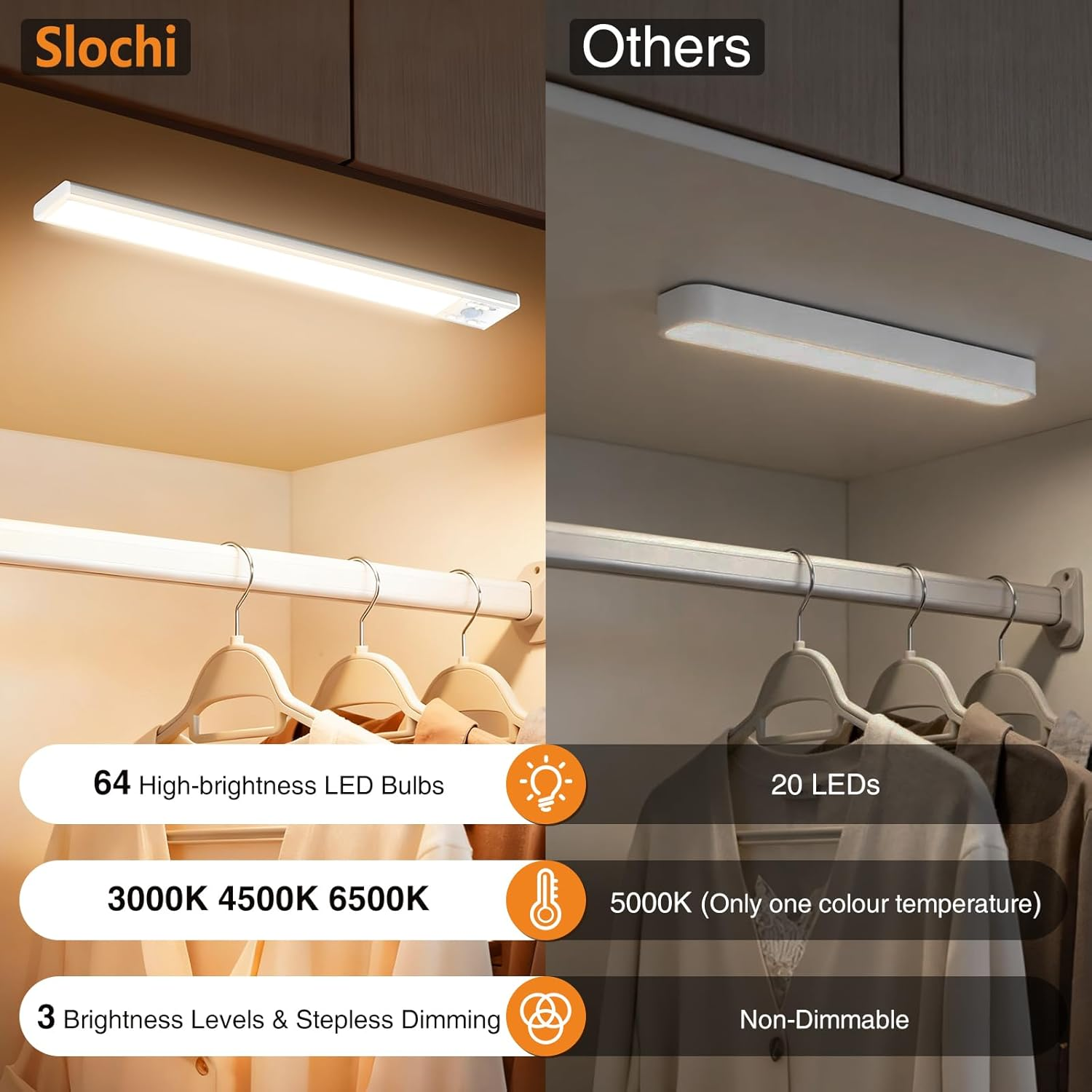 Slochi Cabinet Light with Motion Sensor, 3 Colours, 3000 K/4000 K/6500 K, Dimmable Under-Unit Light, Kitchen, Rechargeable Cabinet Lighting, 3 Modes Magnetic LED Light Strip for Cupboard, Shelves image number 6
