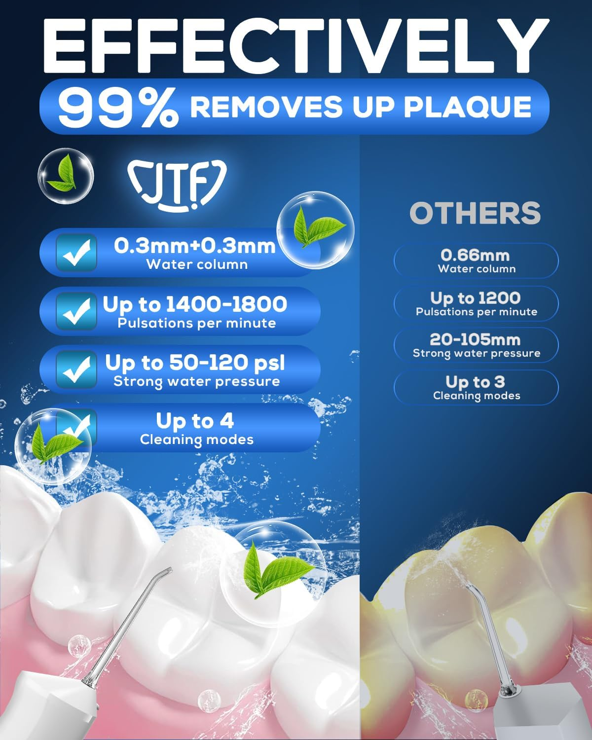 JTF Water Flosser Cordless for Teeth - 4 Modes 9 Jet Tips Portable Dental Floss, 300Ml Teeth Water Jet Cleaner, USB Rechargeable Ipx7 Waterproof Oral Irrigator Tools for Home Travel(White) - Clear image number 3