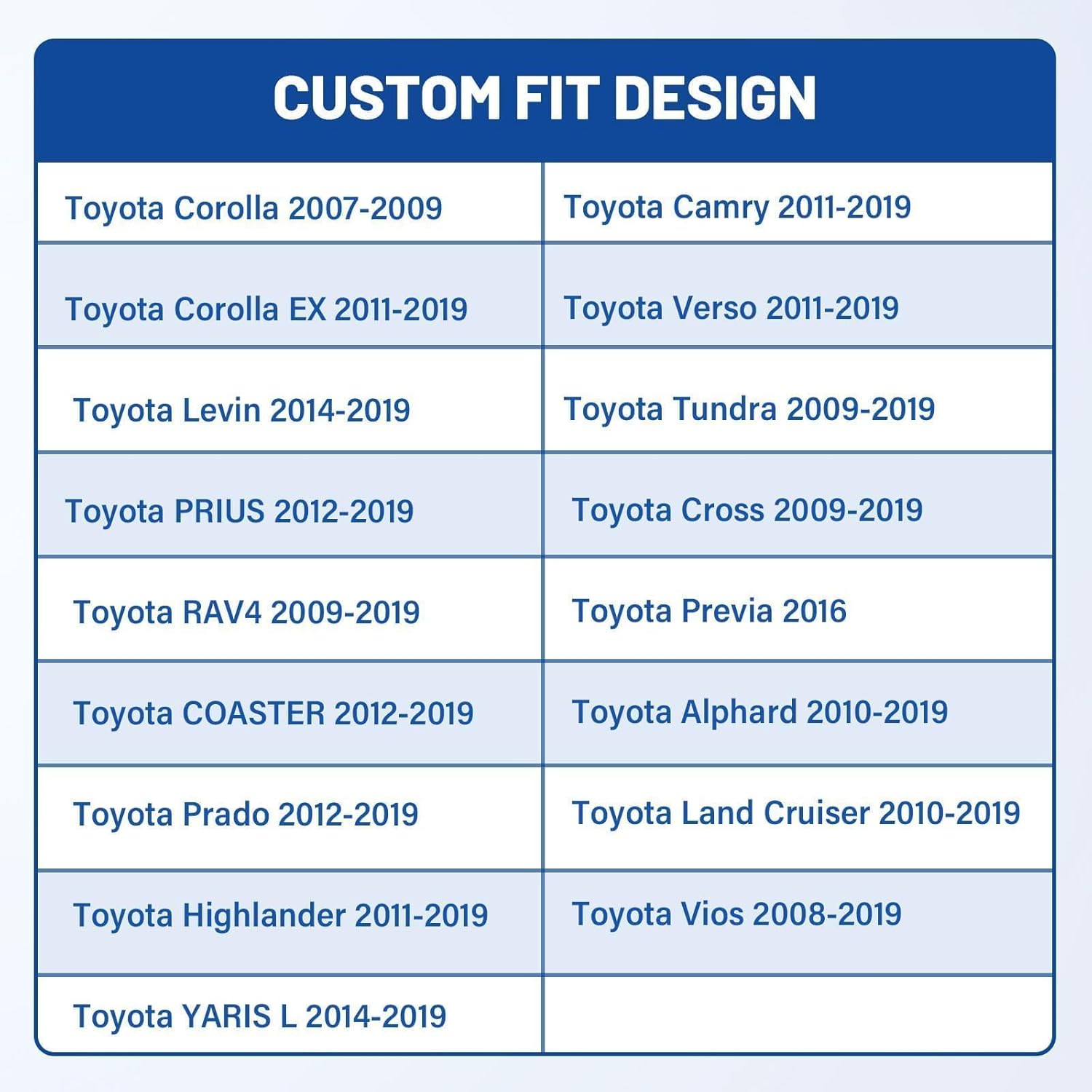 Anina Dual USB Car Charge Port for Toyota, Square Power Socket Adapter with Blue Light, USB Dashboard Mount Module, Vehicle USB Plug for 2009-2019 Toyota Corolla RAV4 Camry Highlander Prado image number 2