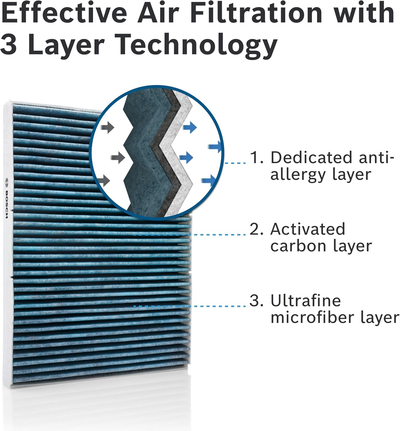 BOSCH Aeristo Premium Cabin Air Filter AP-T07, Removes Dust, Pollen and Bacteria for Cleaner Air inside Your Vehicle