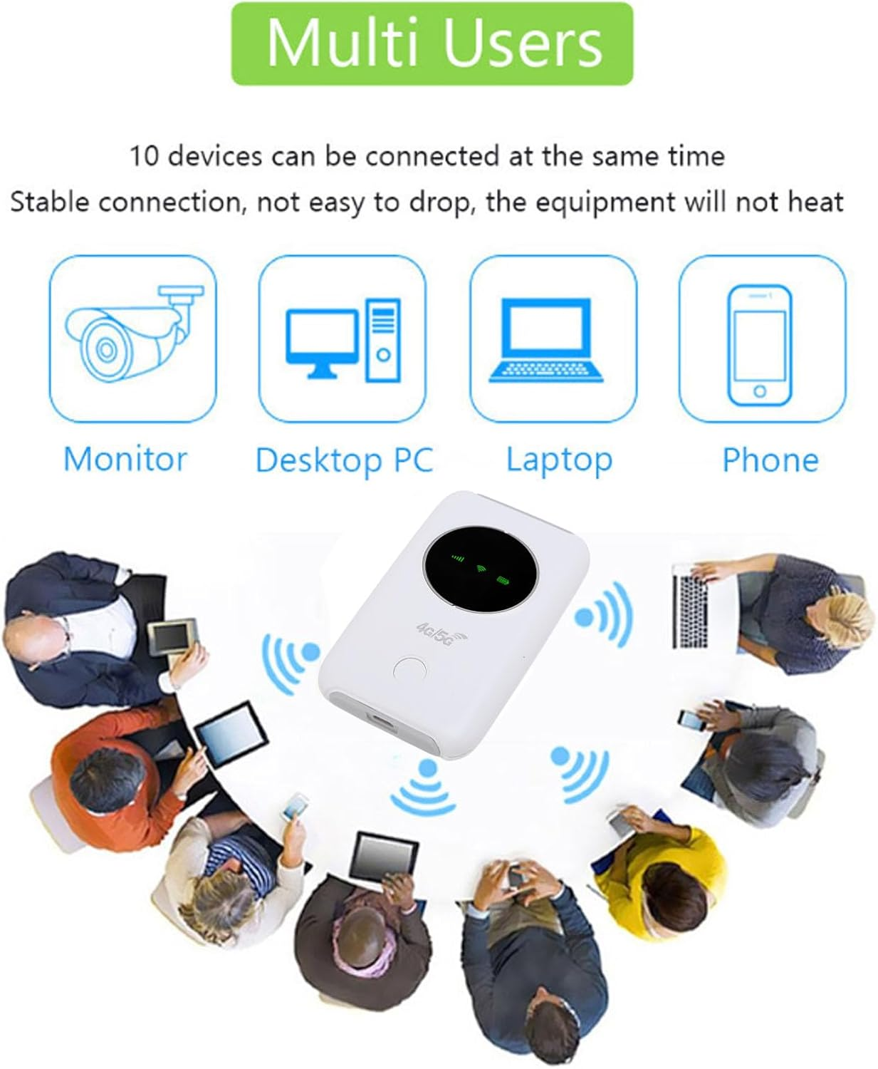 4G 5G LTE Wifi Mobile Hotspot, 300Mbps Portable Travel Wifi Router with SIM Card Slot, for Travel, Business, Camping, RV, Built-In 3200Mah Battery image number 3