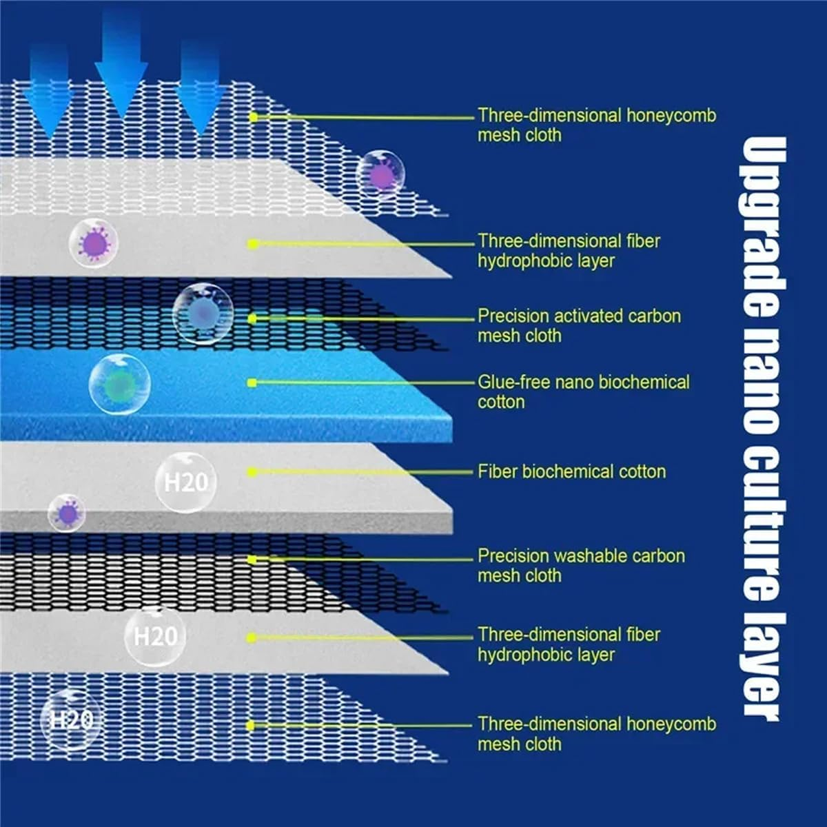 AIMALL Fish Tank Filter Cotton 8D Water Purification Biochemical Sponge, High-Density Thickening Upper Filter, 7.87"X11.81"X0.79", for Aquarium Water Cleaning image number 4