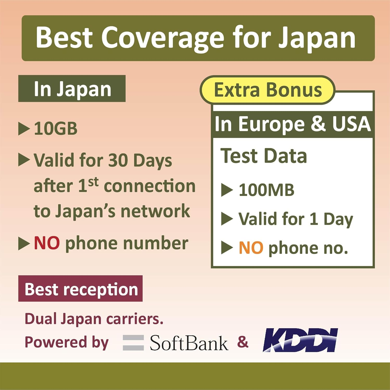 Japan Data ONLY Sim Card 30 Days | 10GB of 5G/4G LTE High-Speed Internet Data | Dual Local Japan Carriers, Softbank & KDDI | Travel Prepaid SIM Card | NO Phone Number| 短期帰国・短期来日最適・安心日本語サポート image number 2