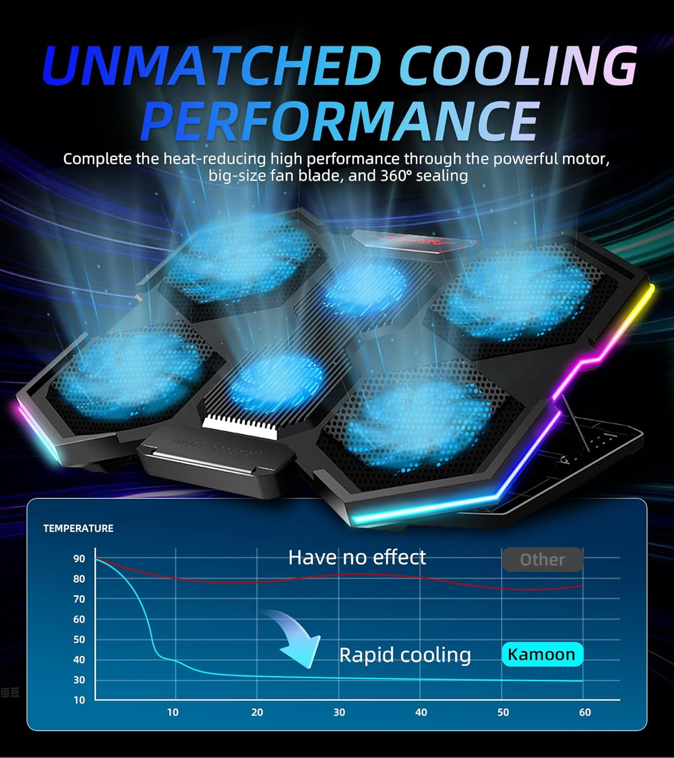 Upgraded Laptop Cooling Pad - RGB Lights Laptop Cooler with 6 Quiet Fans Adjustable Cooling Stand for 12-18 Inch Laptops, Dual USB Ports, Gaming Cooling Pad for Desk or Lap Use image number 5