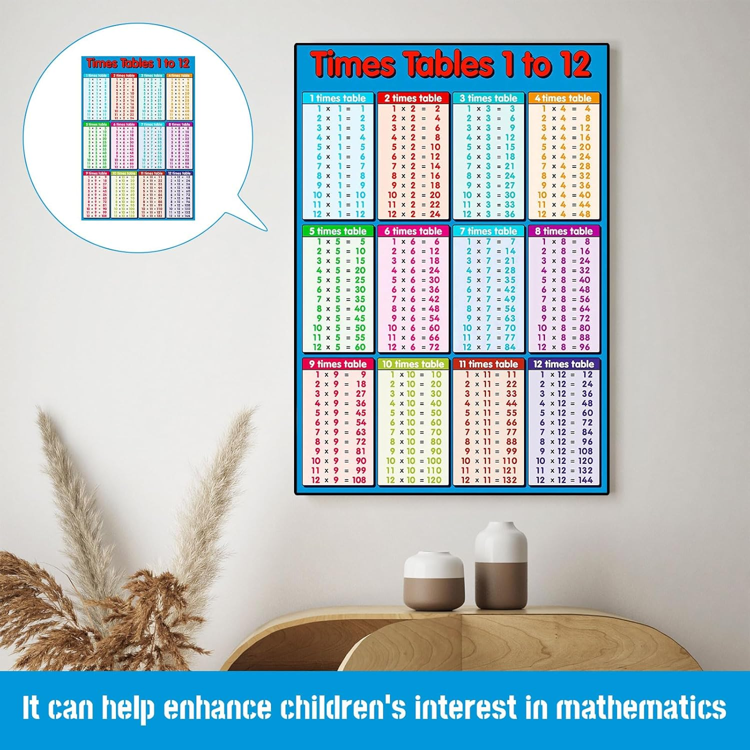 Times Table Poster, Educational Posters, Child Room Poster, Multicolour Educational Times Tables Maths Posters Wall Chart, 1-12 Multiplication Table for Kids Room, Classroom(53 * 35Cm) image number 1
