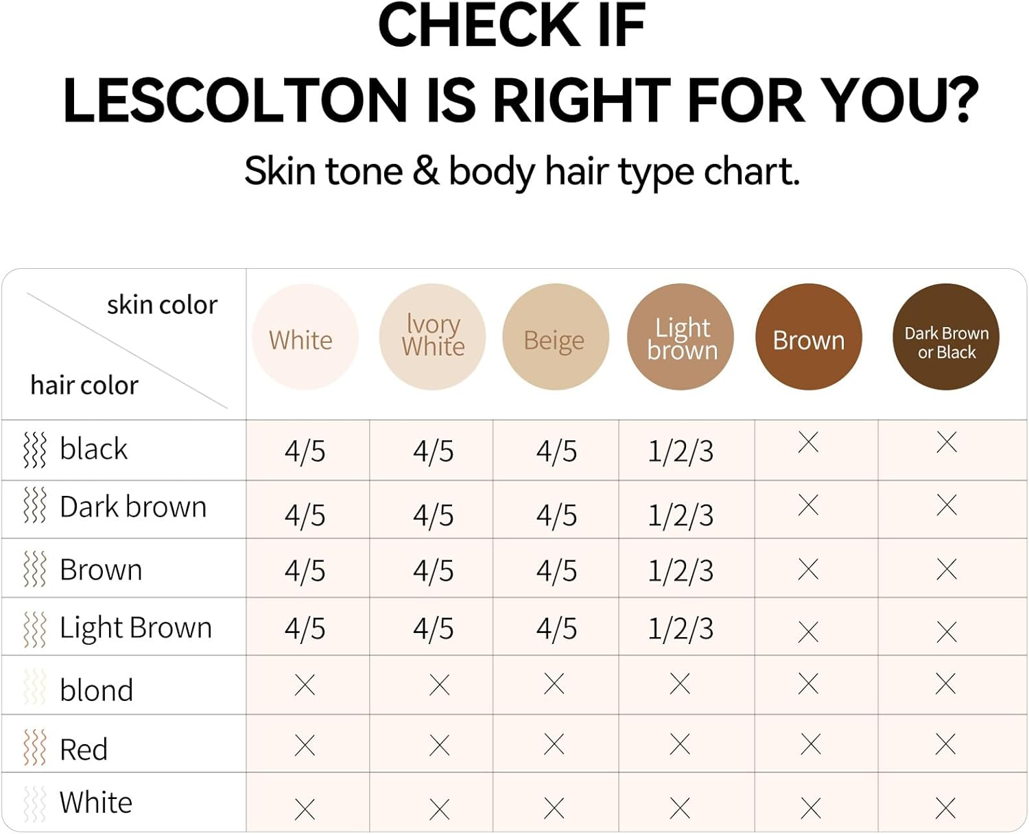 LESCOLTON IPL Hair Removal, 3 Heads Painless Laser Hair Removal Device for Men and Women - Epilation for Body and Face image number 1