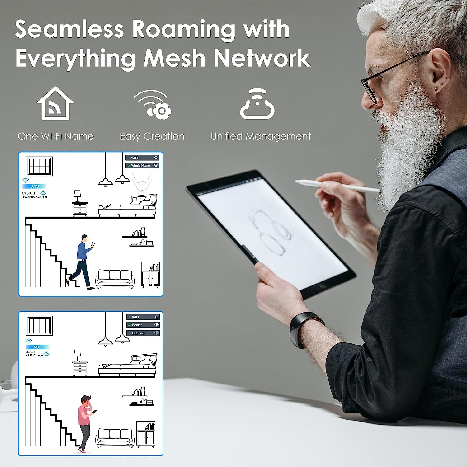 WAVLINK AX3000 Wi-Fi 6 Router, 802.11Ax Dual Band Wireless Gigabit Router for Gaming and VR, Everything Mesh & AP Mode, MU-MIMO, Beamforming,Ofdma,Wpa3,Support 160Mhz & Ipv6【Upgrated-High Performance】 image number 2