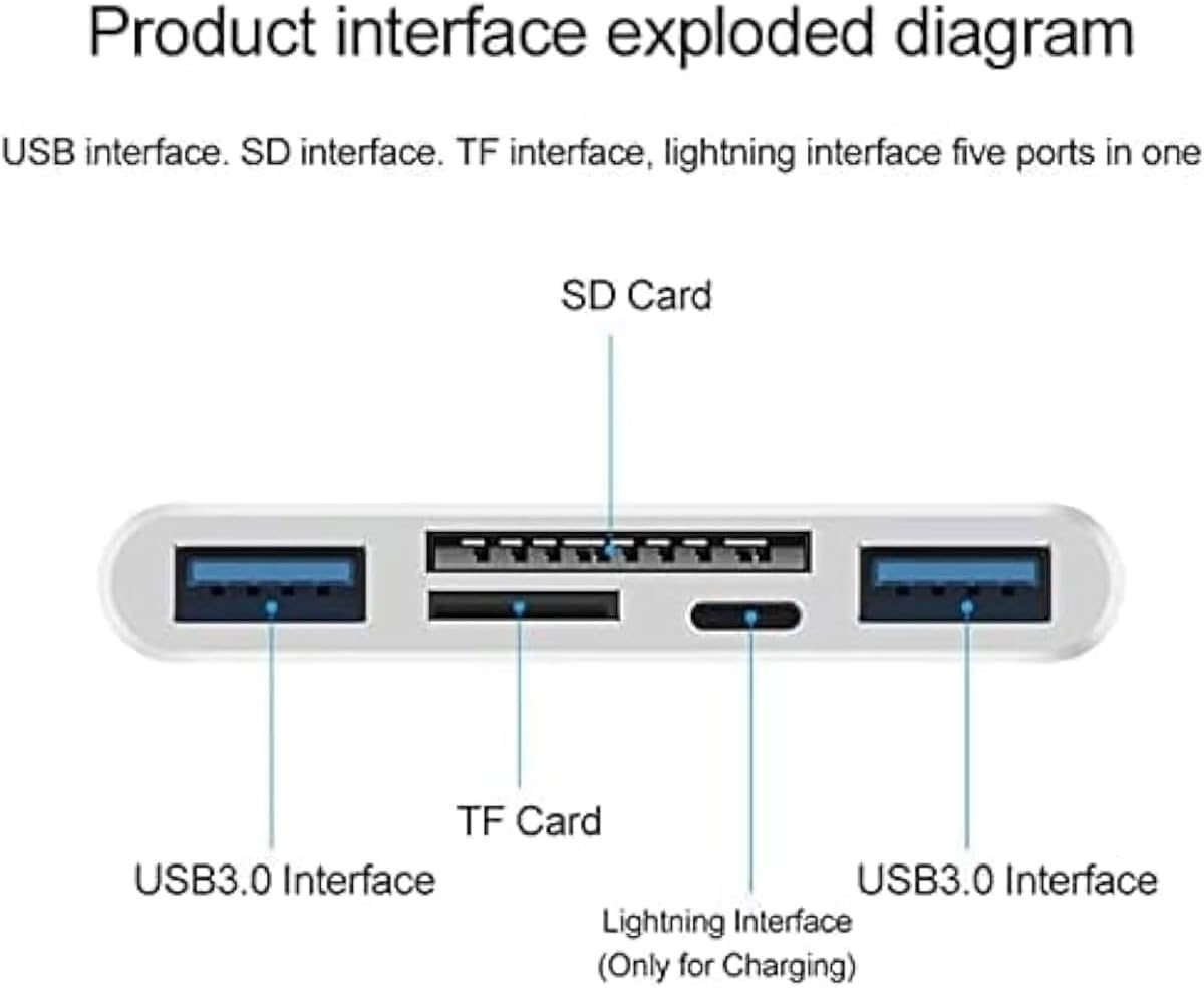 AIMALL 5-In-1 USB C SD Card Reader Adapter, High-Speed USB 3.0 Hub with TF/SD Card Slot, OTG Camera Memory Card Adapter Compatible with Iphone, Ipad, Android, Macbook, Laptop image number 2