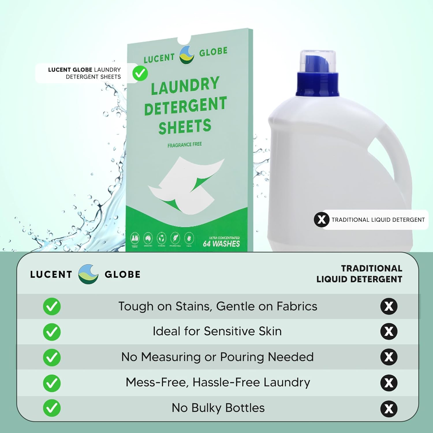 Lucent Globe Sensitive Fragrance Free Laundry Detergent Sheets, 64 Washes, Plant-Based, Biodegradable, Plastic Free Packaging 64 Count image number 4