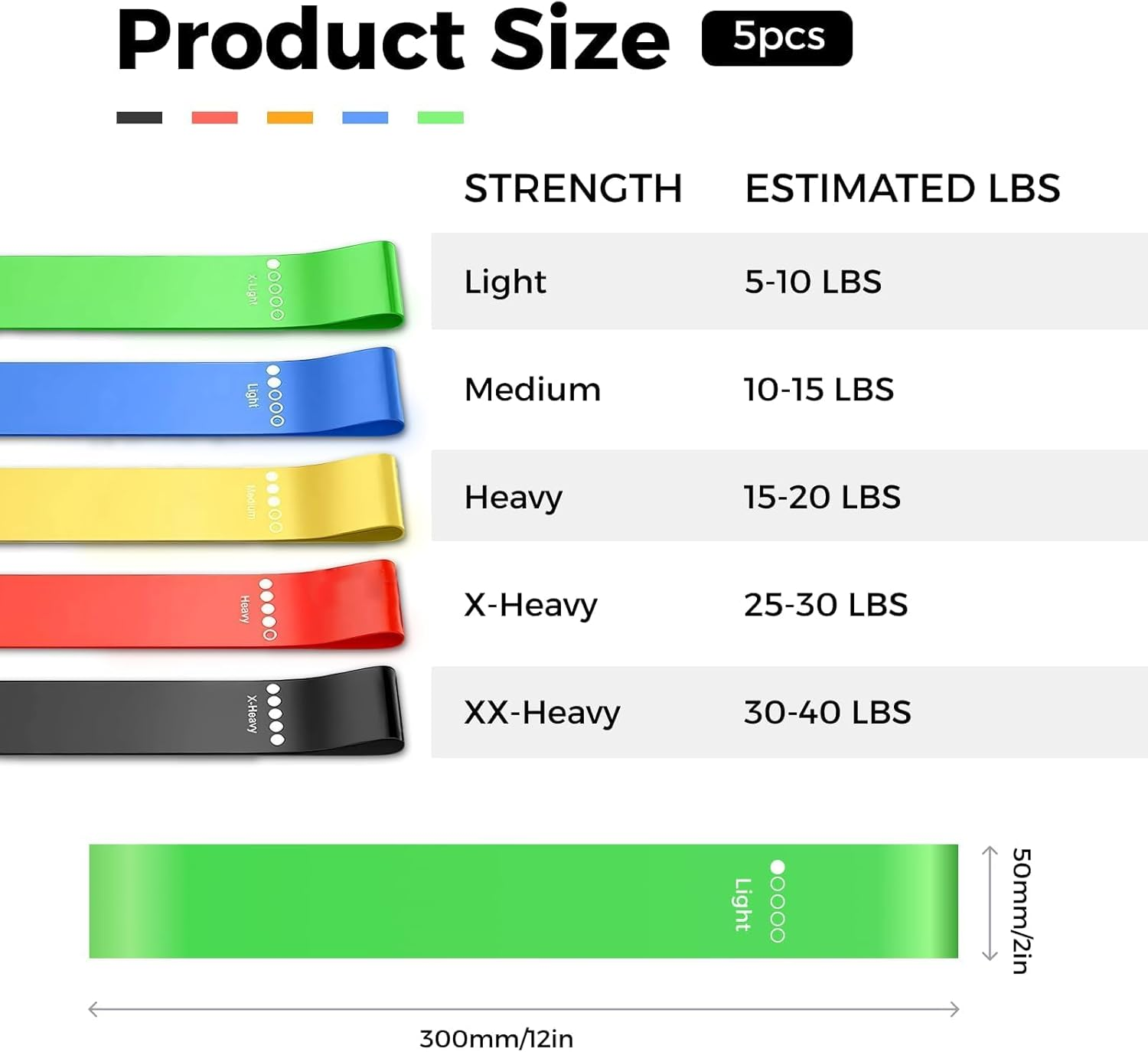 Color Resistance Bands Set of 5, Skin-Friendly Exercise Loop Bands with Different Resistance Levels, Durable and Portable, Ideal for Home Gym, Yoga, Strength Training image number 5