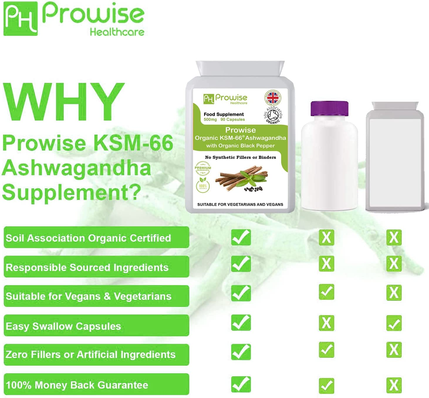 KSM-66 Ashwagandha with Organic Black Pepper 500Mg 90 Capsules | Certified Ashwagandha KSM-66 100% Natural Supplement | Ayurveda Formula &ndash; UK Manufactured | GMP Standards by Prowise Healthcare