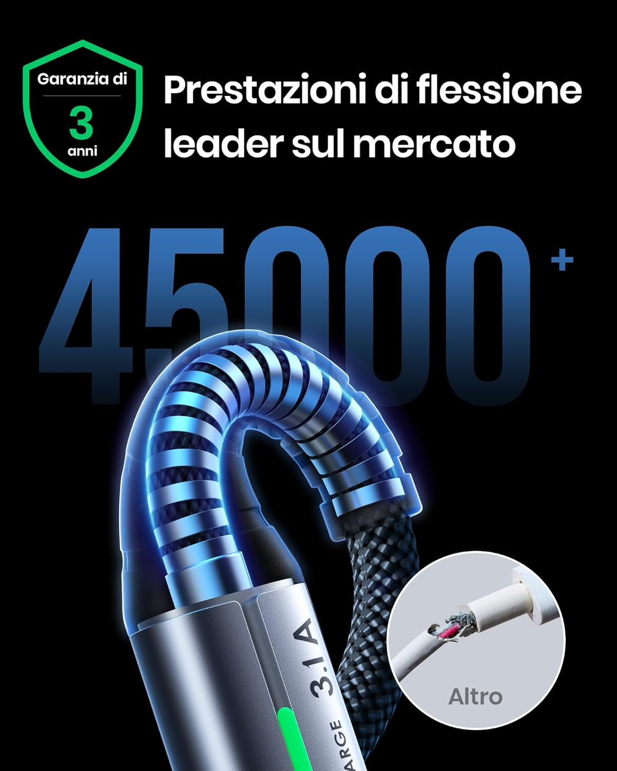 INIU USB C Charger Cable, 3Pack (0.5+2+2M) USB a to USB C Cable 3.1A Fast Charging, Zinc Alloy Braided Type C Cable for Samsung Galaxy S22 S21 S20 S10 S9 A12 Switch Huawei P30 Google Pixel Xiaomi Etc. image number 6