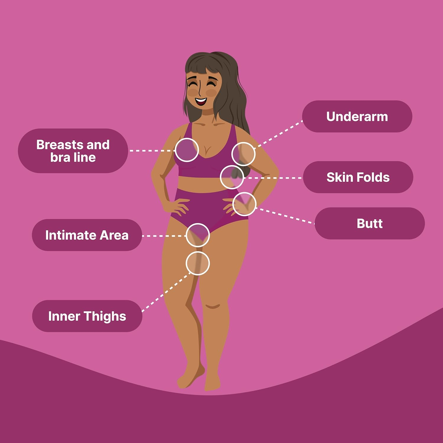 HAPPY CURVES Comfort Powder: Talc Free anti Chafe Body & Foot Powder Deodorant to Control Inner Thigh Chafing, Private Areas, and All over Body for Women 4 Oz. (1 Pack, Tropical Oasis) image number 2