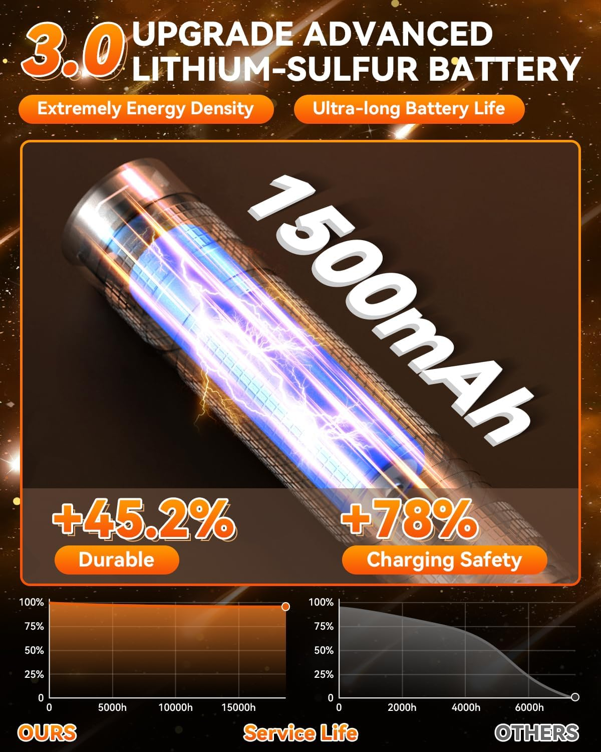 3.0 Upgraded Egg Candler Light【Semiconductor Led Chip】【Sgs-Certified Titanium Materials】 3-In-1 Egg Candler for Chicken Eggs Typy Strong Waterproof Durable Ultra Battery Life No Harm to Eggs (Black) image number 3