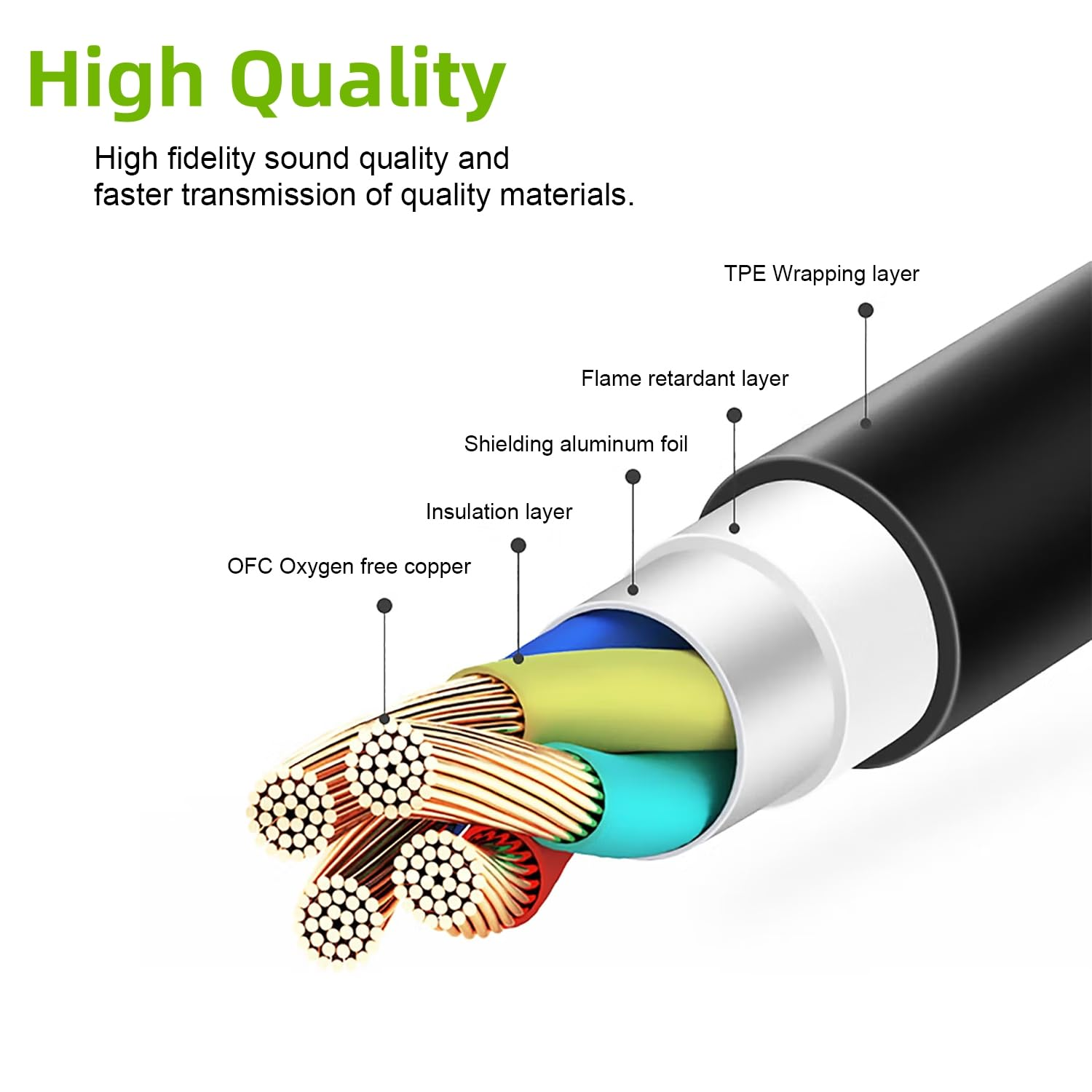 Saipomor WH-1000XM5 Cable Replacement Audio Coiled Cord Compatible with Sony WH-1000XM4 WH-1000XM3 WH-1000XM2 WH-XB910N WH-XB900N WH-XB700 WH-H910N WH-H900N WH-H810 WH-H800 WH-CH710N image number 3